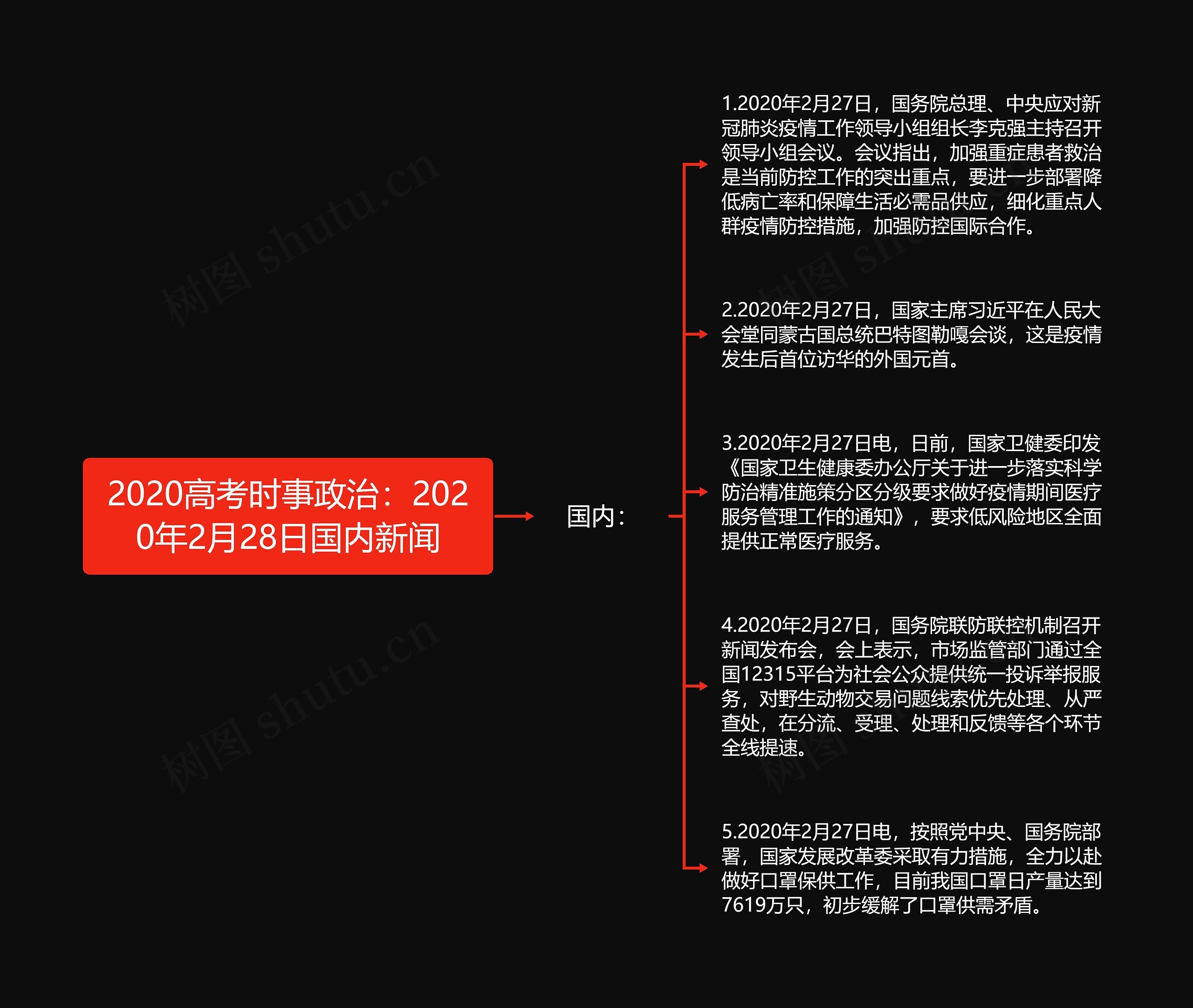 2020高考时事政治：2020年2月28日国内新闻思维导图