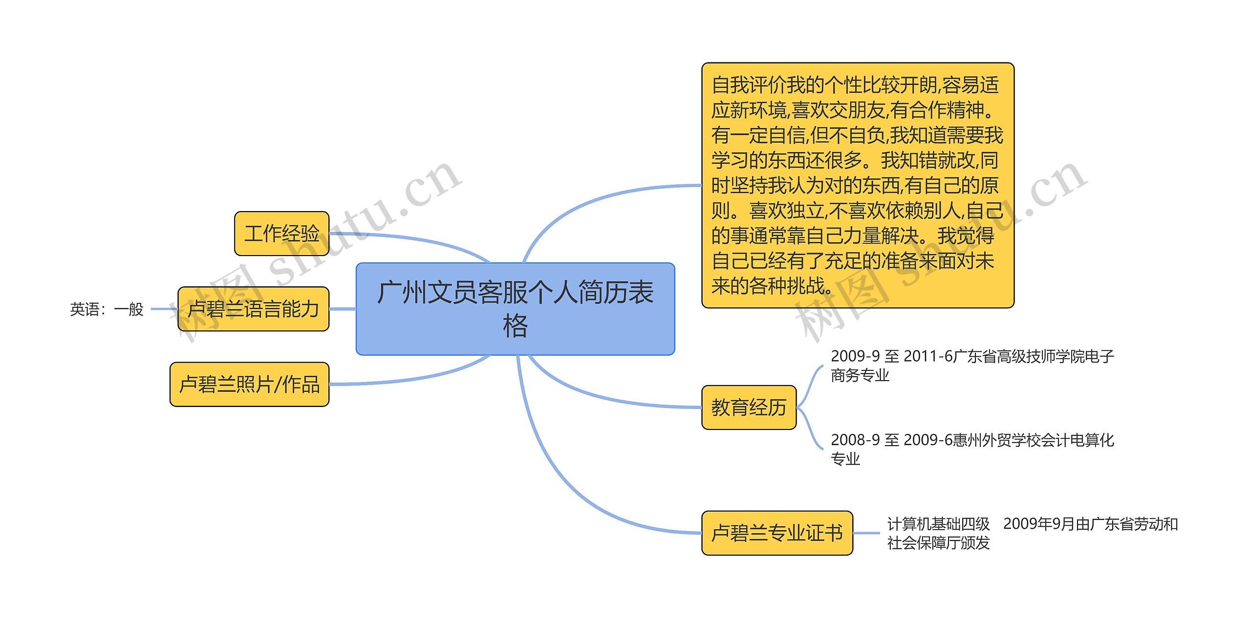 广州文员客服个人简历表格