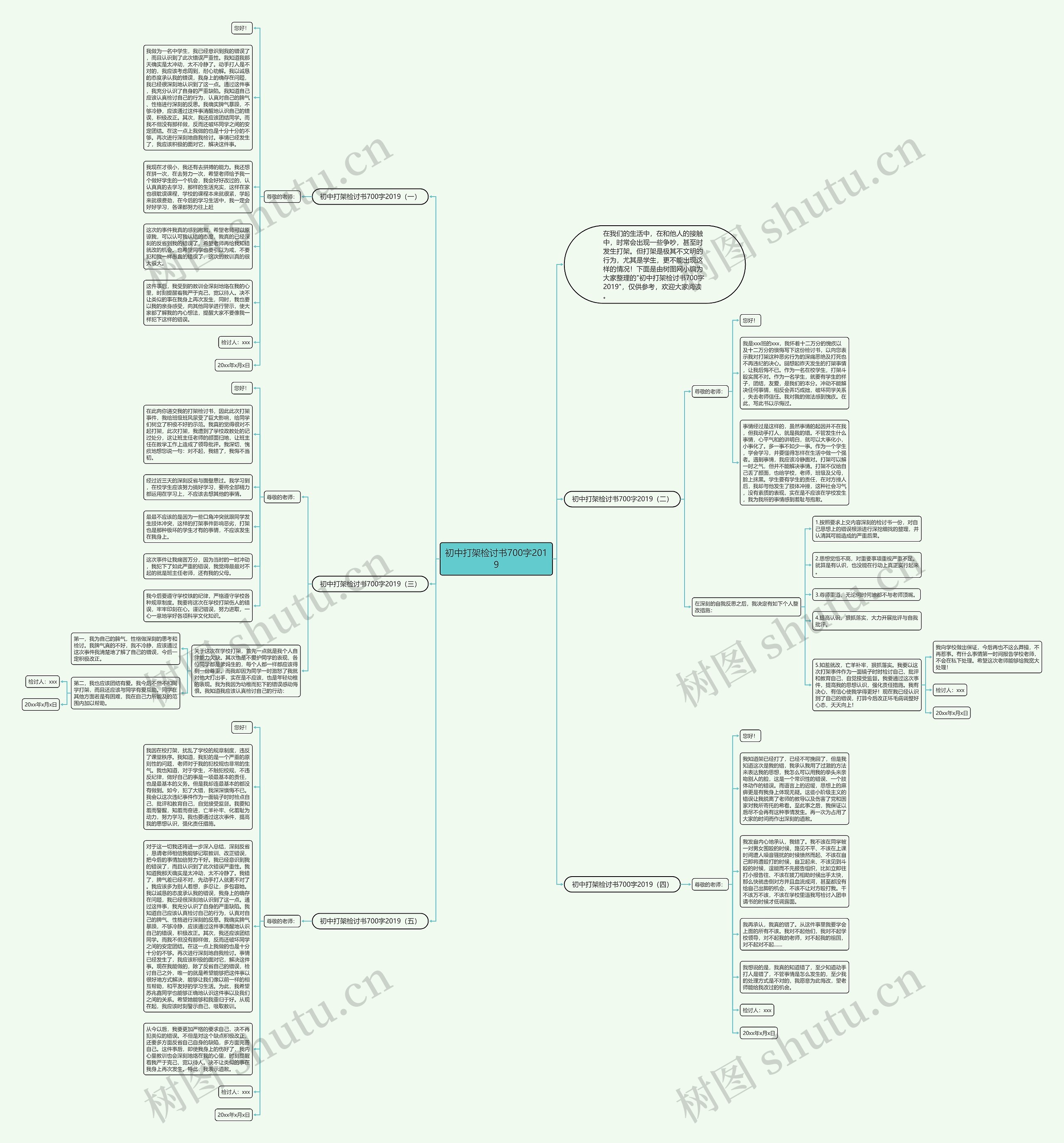 初中打架检讨书700字2019思维导图