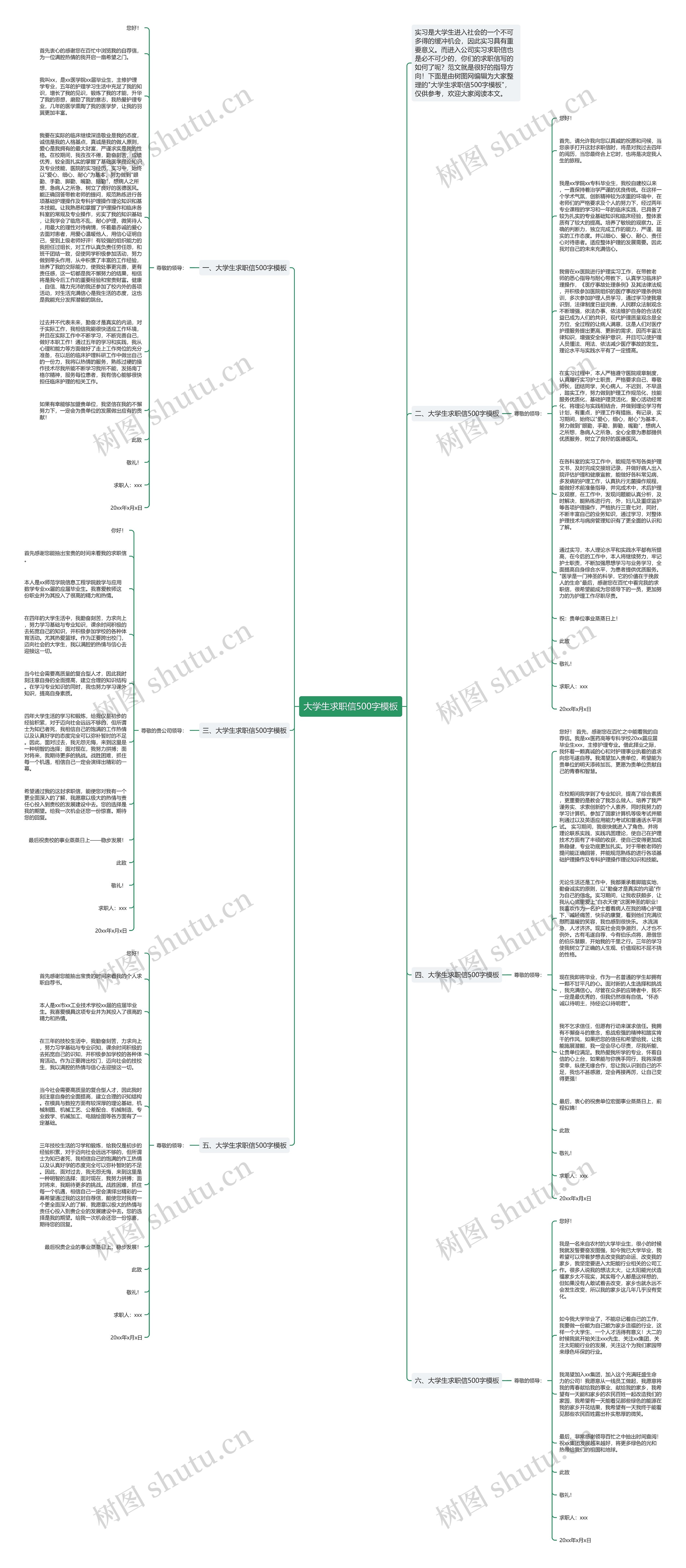 大学生求职信500字思维导图