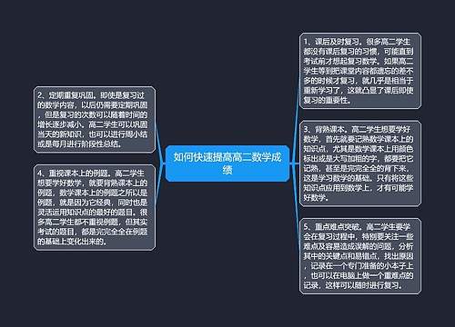 如何快速提高高二数学成绩