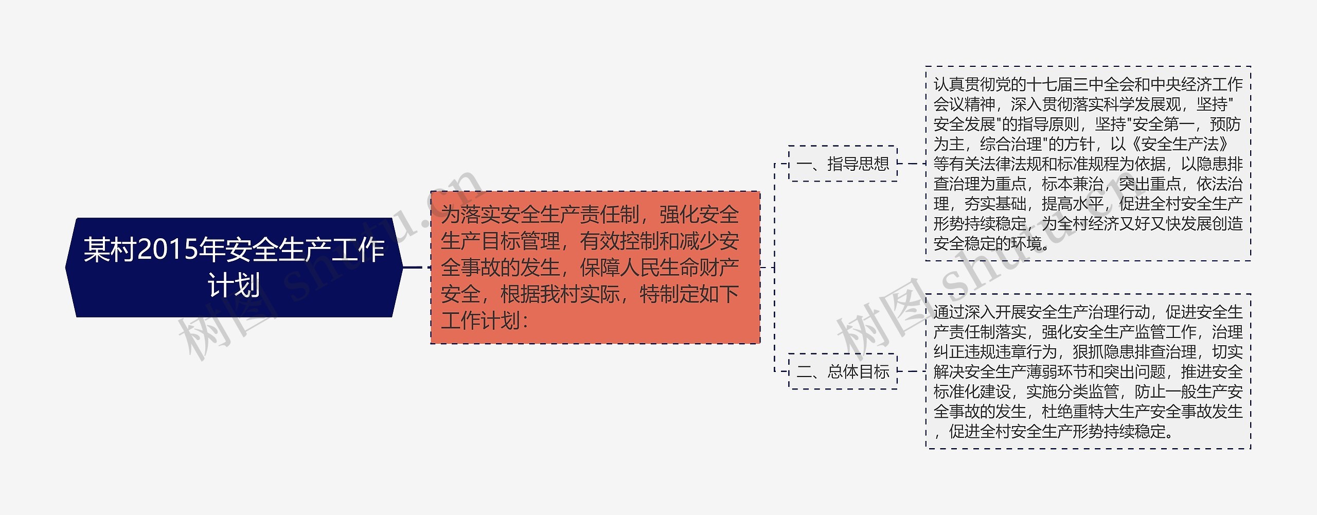 某村2015年安全生产工作计划