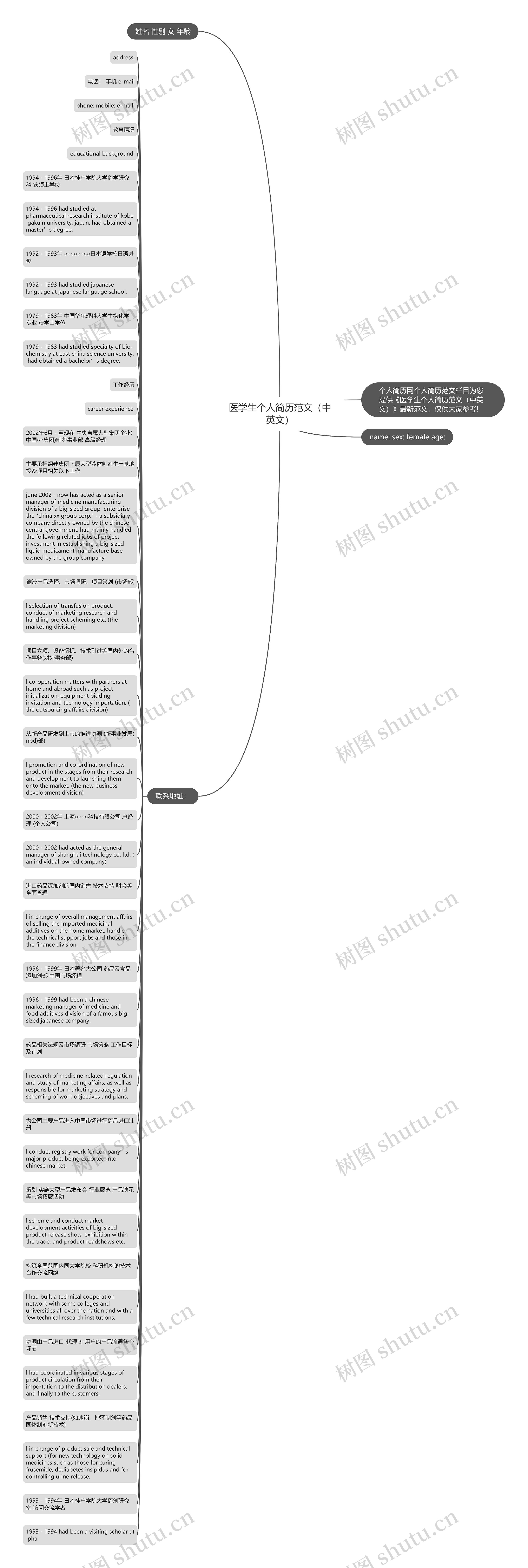 医学生个人简历范文（中英文）思维导图