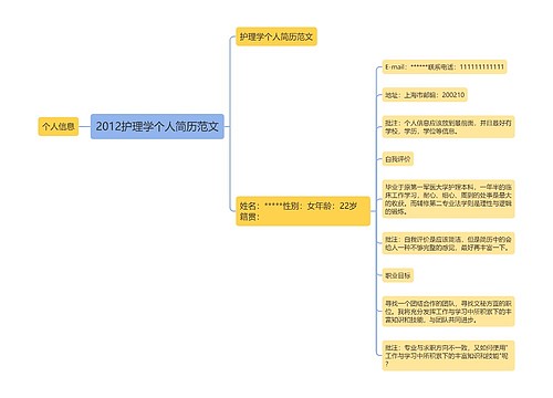 2012护理学个人简历范文