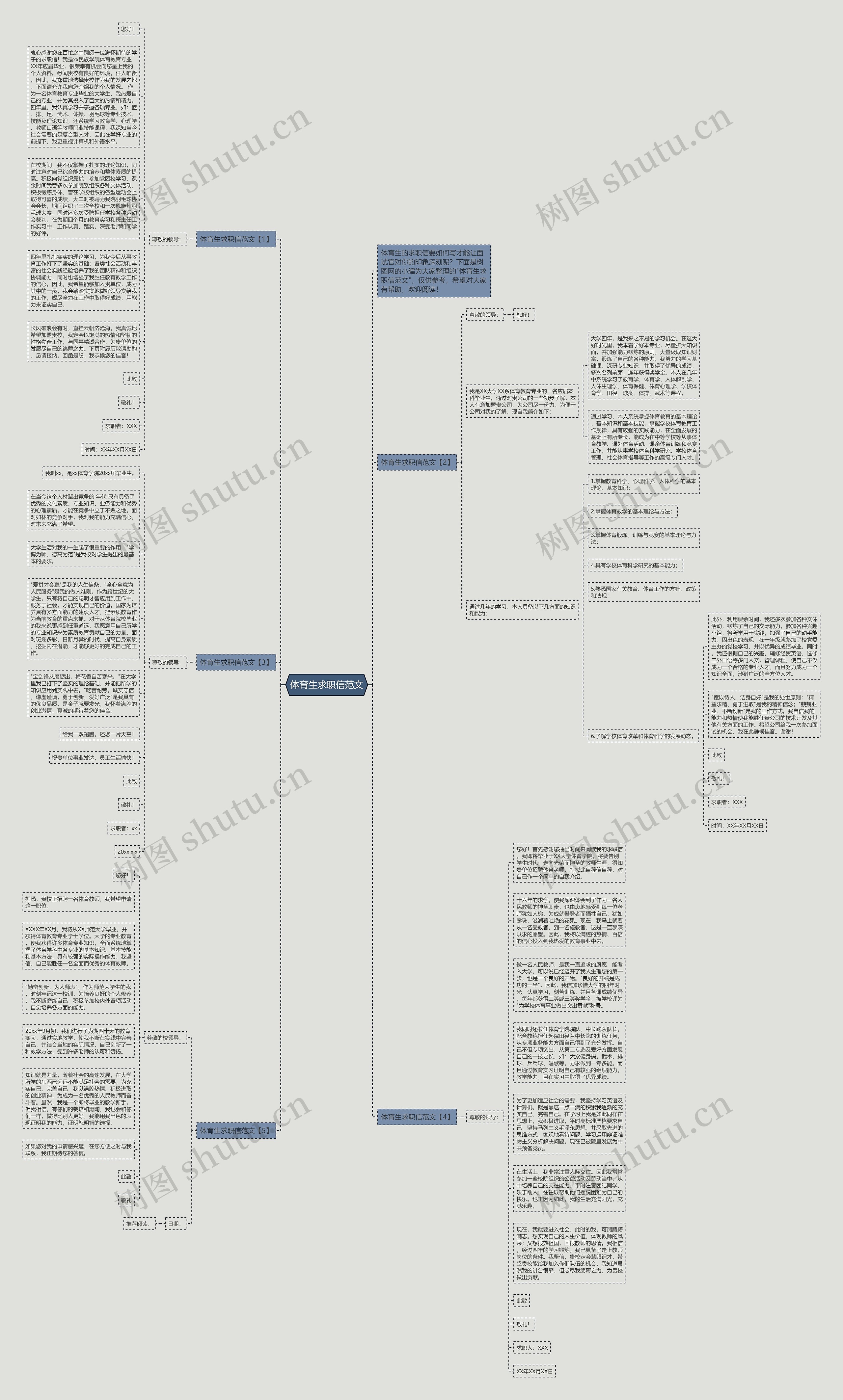 体育生求职信范文思维导图