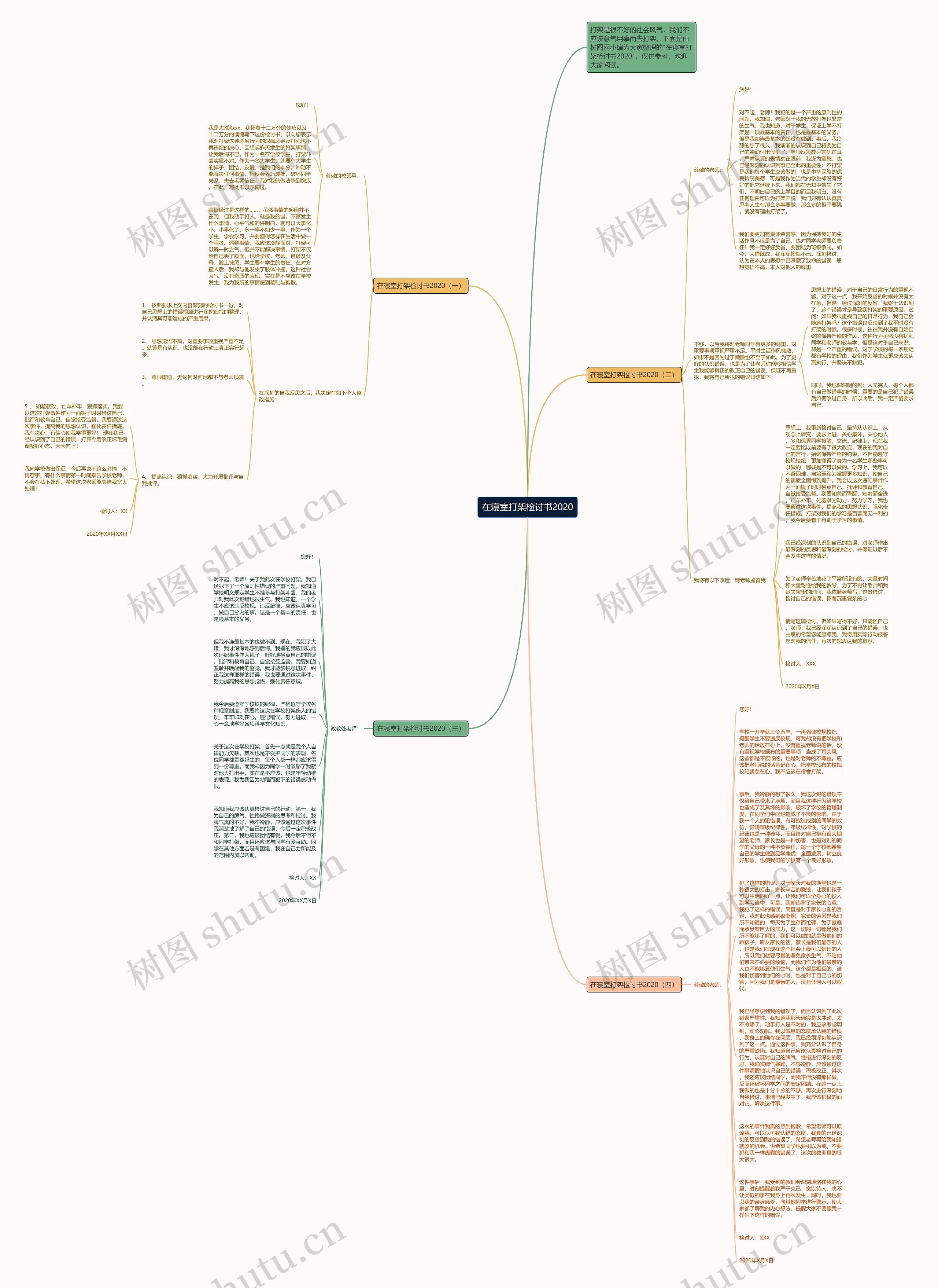 在寝室打架检讨书2020思维导图