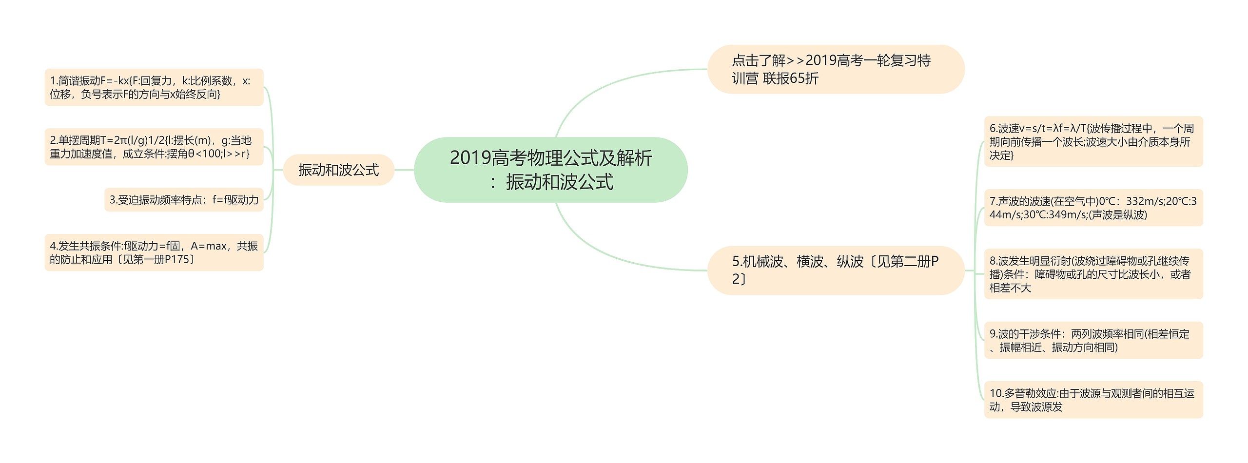 2019高考物理公式及解析：振动和波公式思维导图