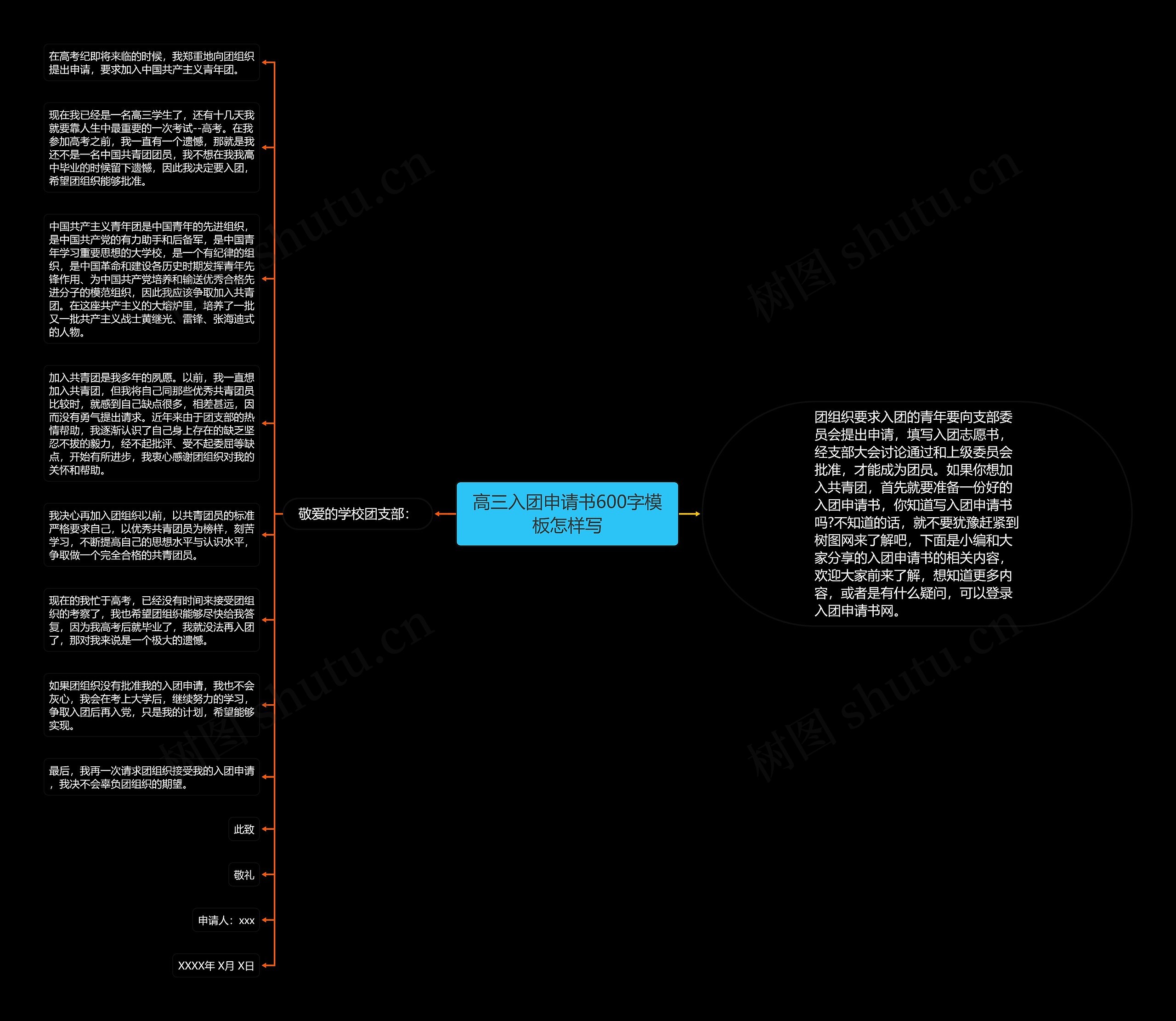 高三入团申请书600字怎样写思维导图高清图 高三入团申请书600字怎样写思维导图