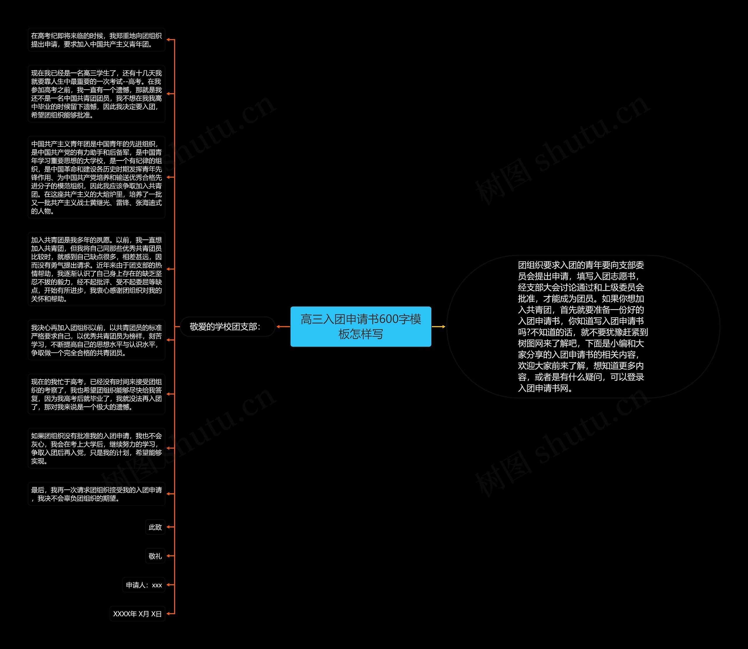 高三入团申请书600字怎样写思维导图