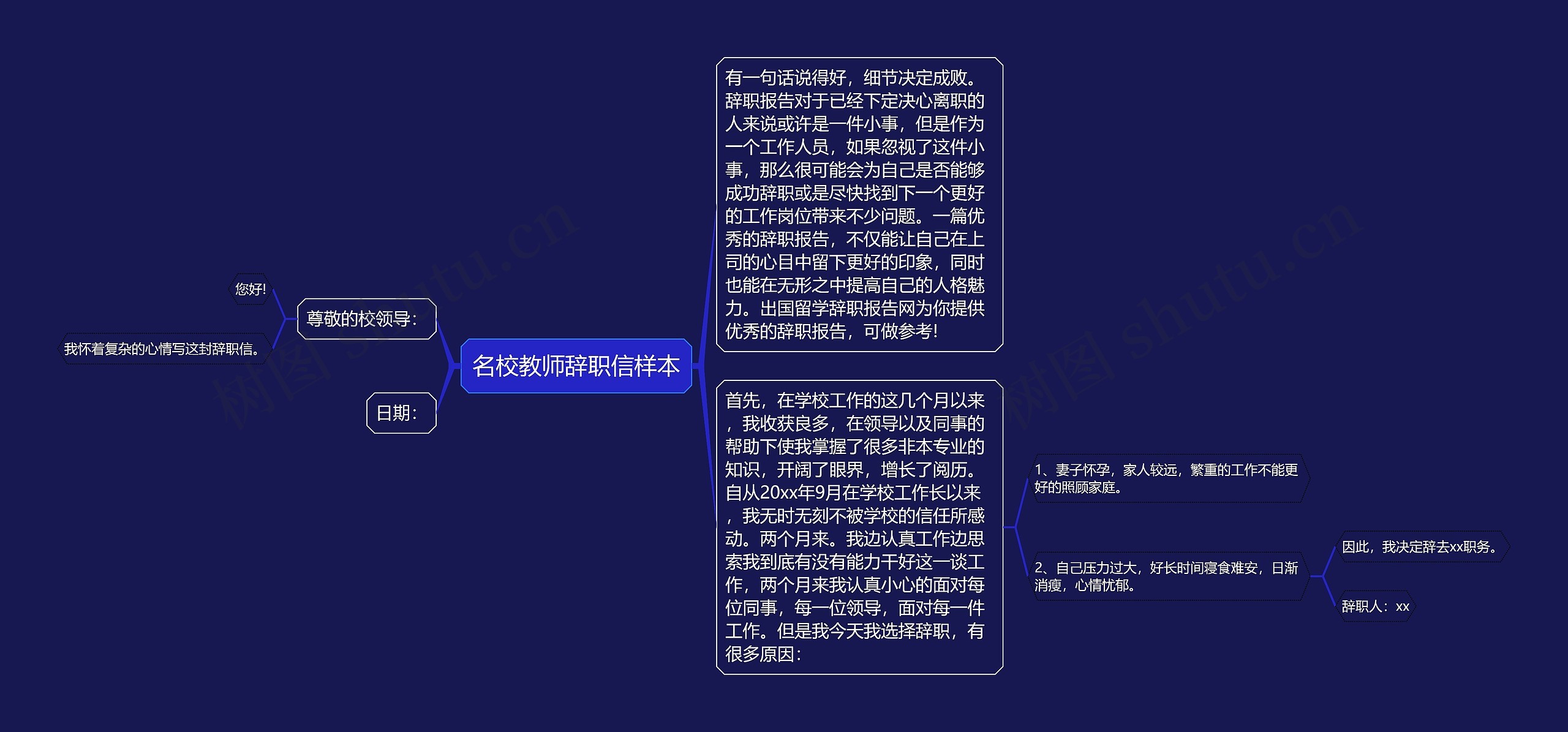 名校教师辞职信样本思维导图