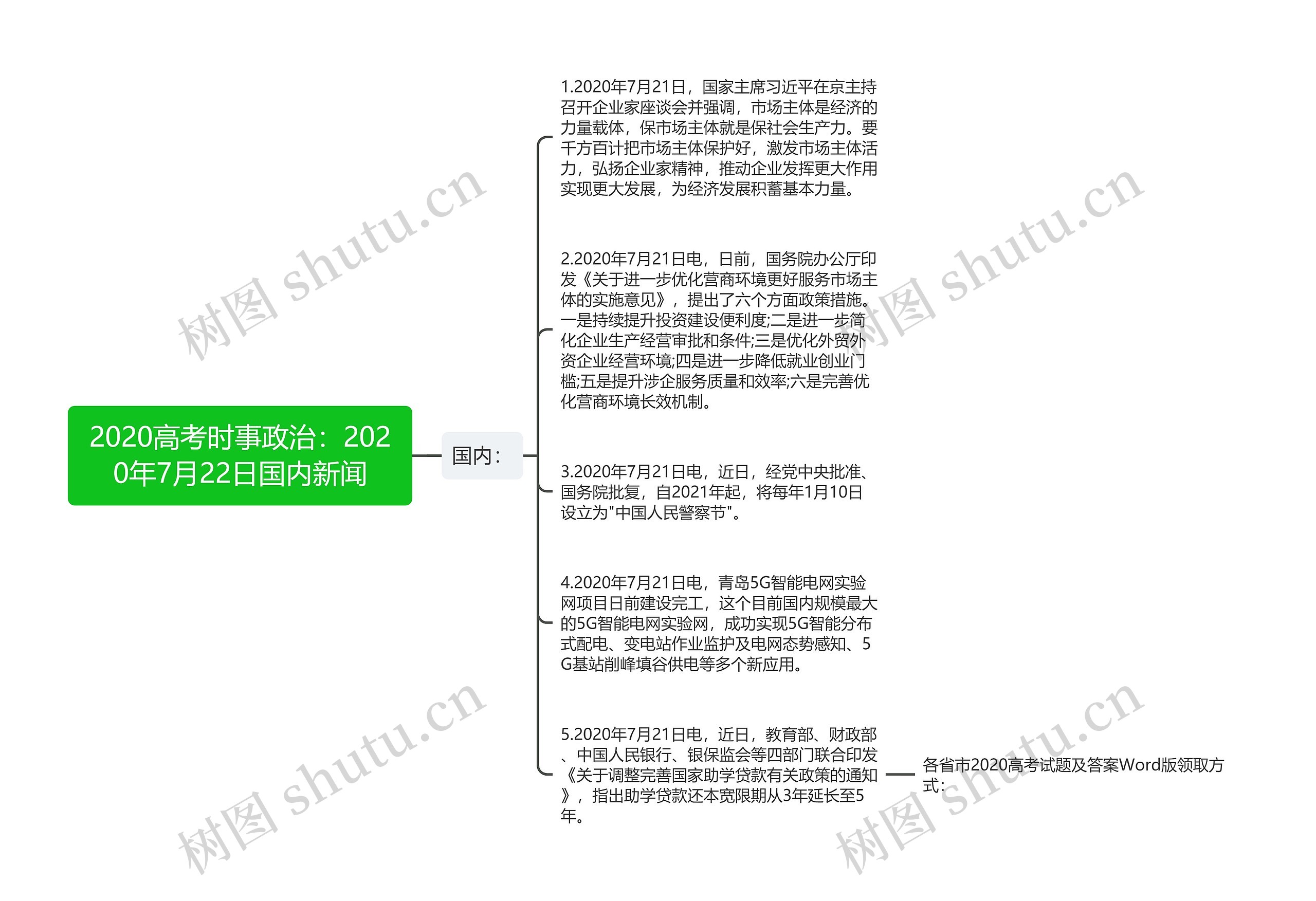 2020高考时事政治：2020年7月22日国内新闻思维导图