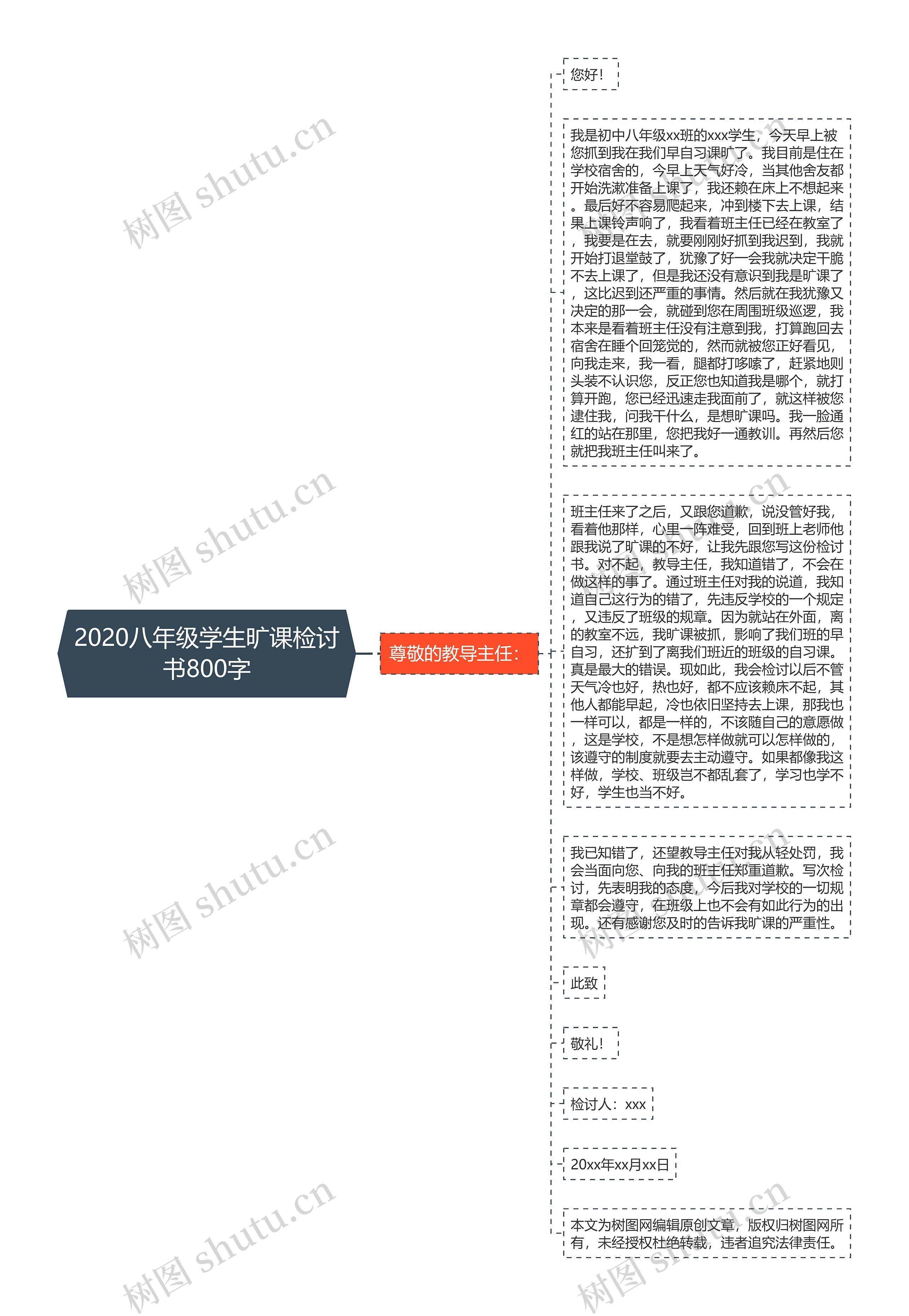 2020八年级学生旷课检讨书800字思维导图