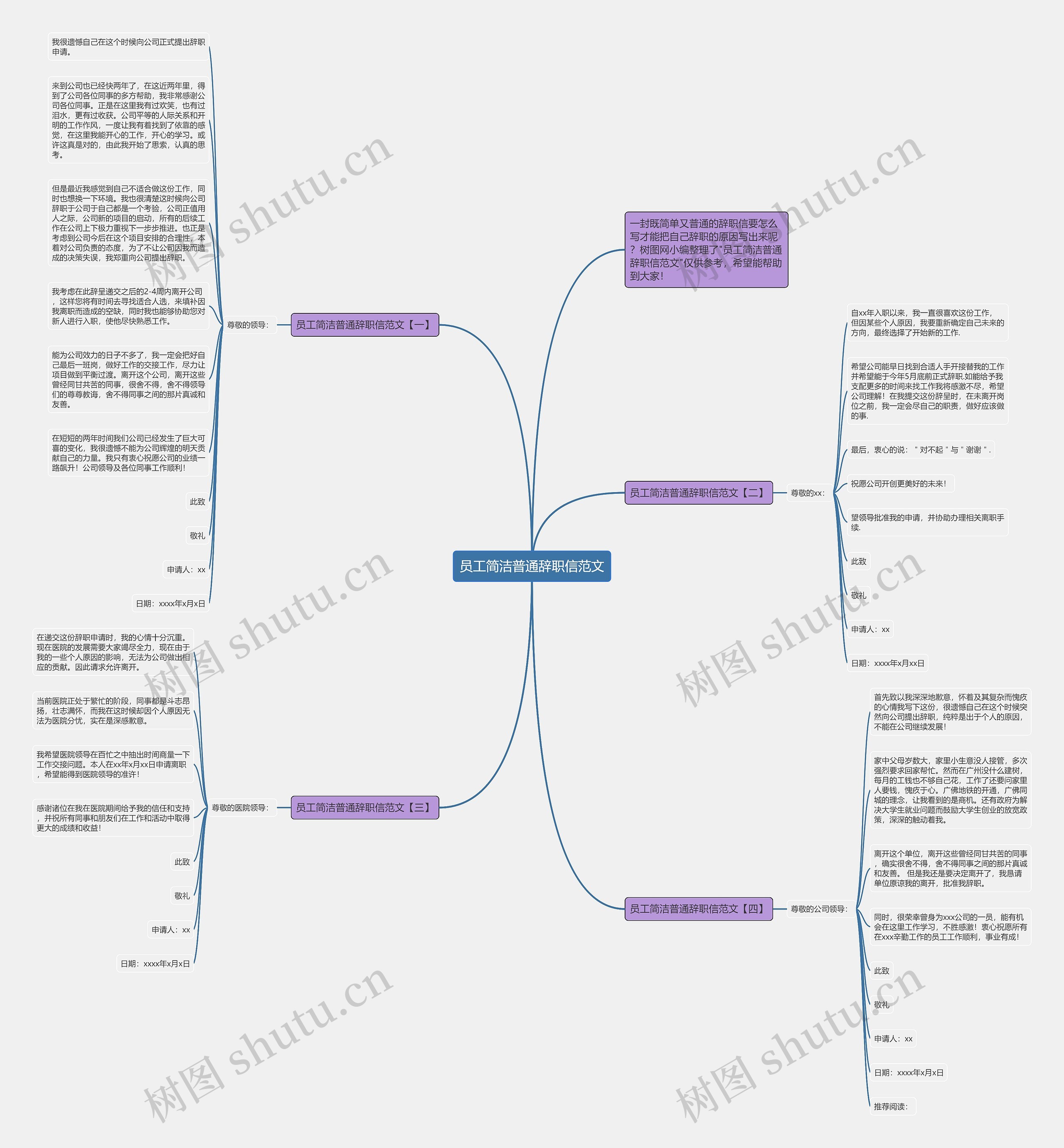 员工简洁普通辞职信范文思维导图