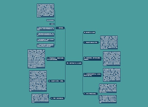 高二数学复习八大法则思维导图