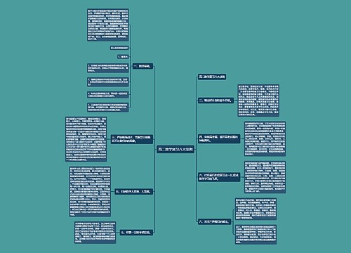 高二数学复习八大法则 高二数学复习八大法则
