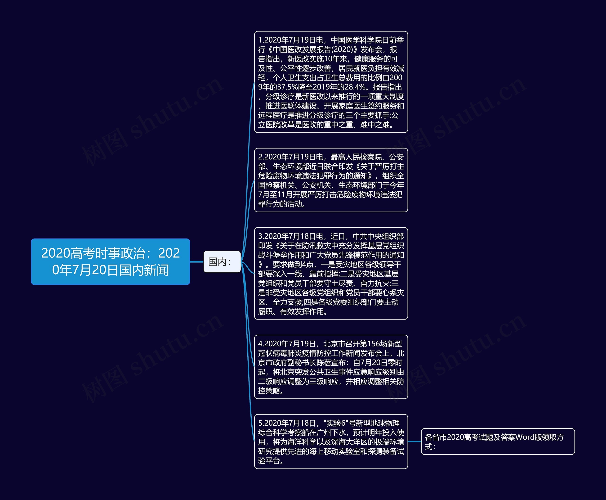 2020高考时事政治：2020年7月20日国内新闻