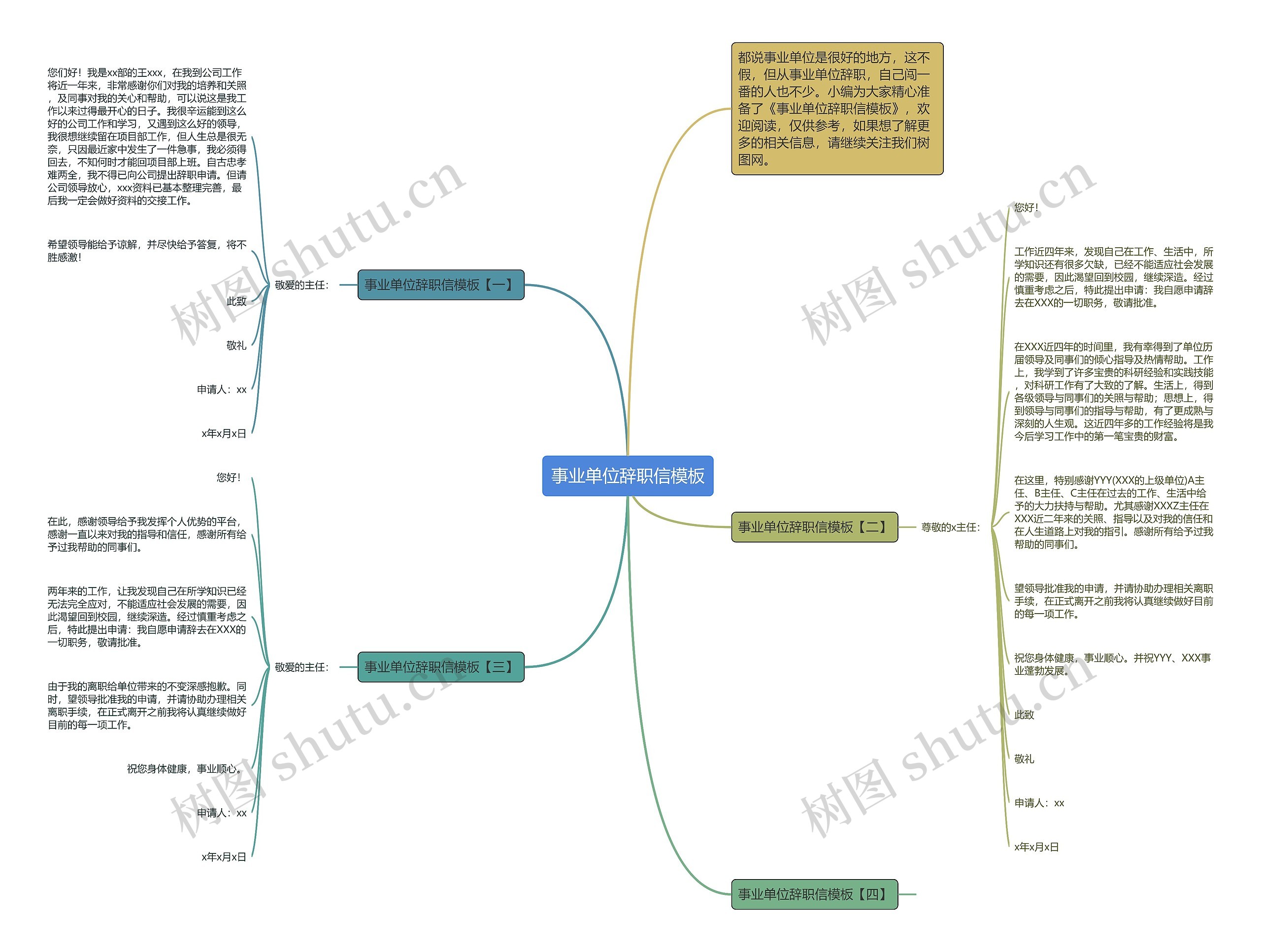 事业单位辞职信思维导图