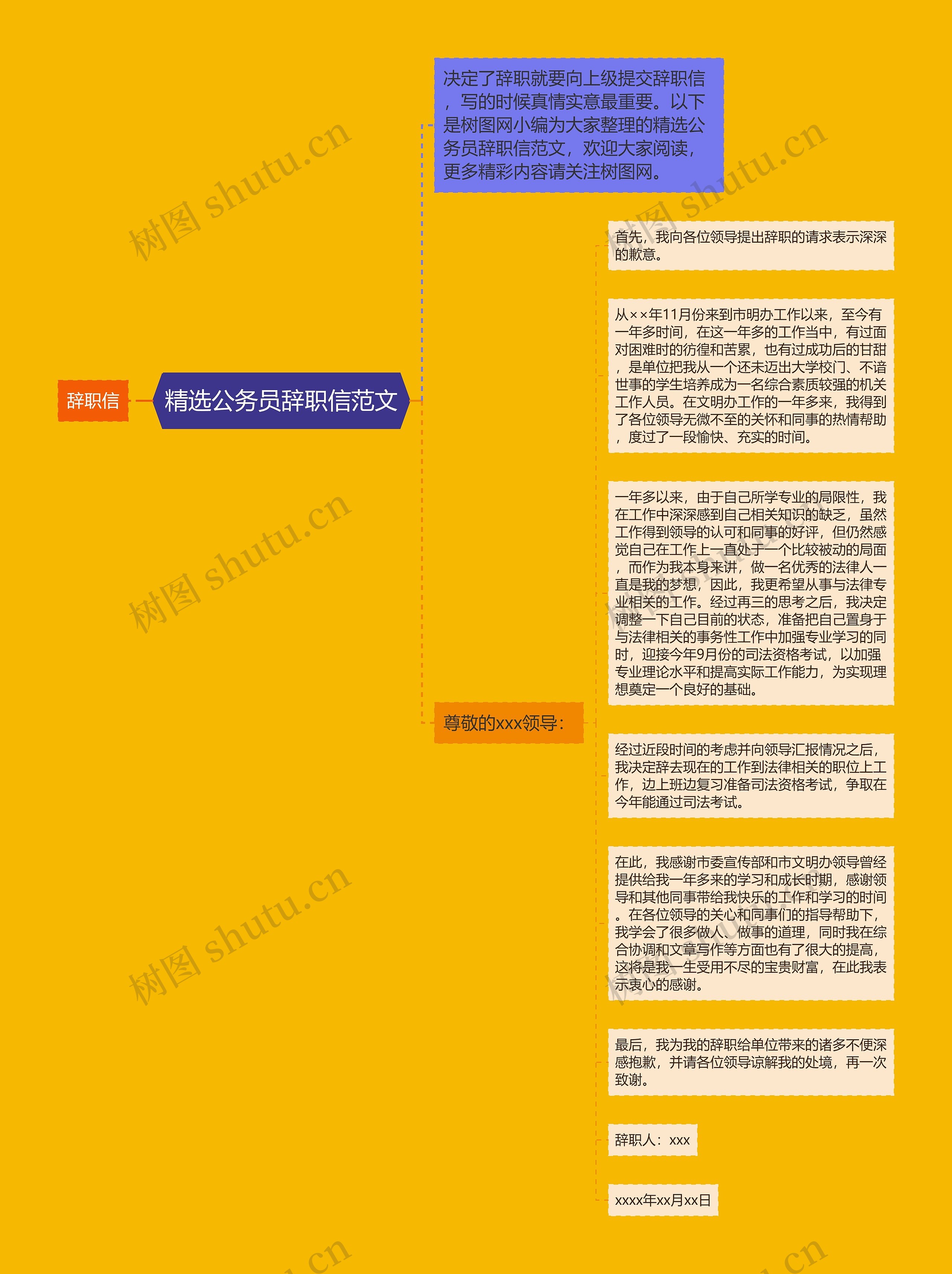 精选公务员辞职信范文