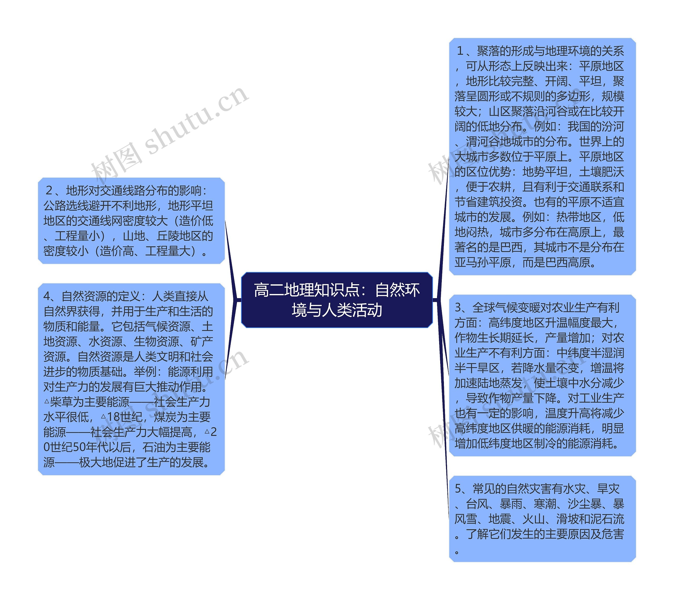 高二地理知识点：自然环境与人类活动思维导图