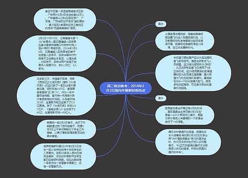 高二政治备考：2014年2月3日国内外最新时政热点