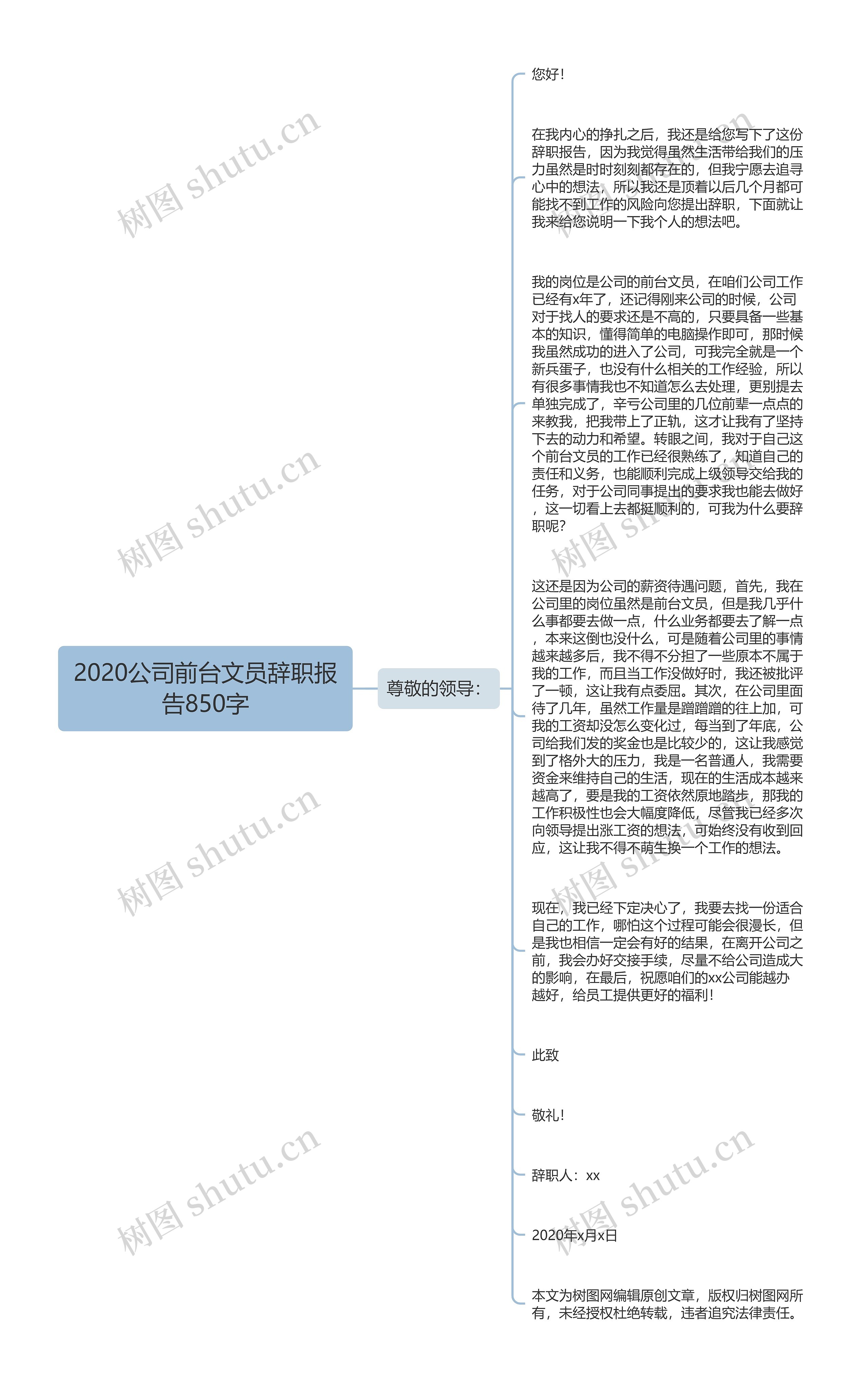 2020公司前台文员辞职报告850字思维导图