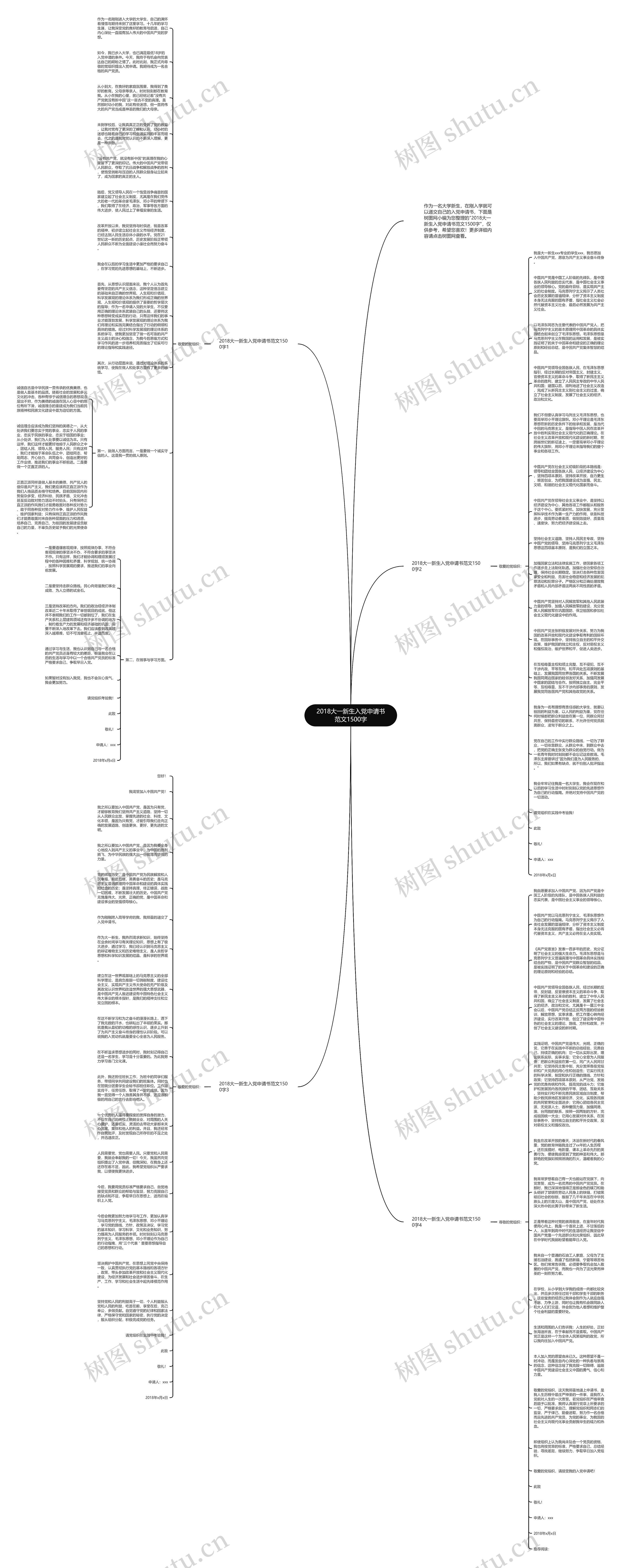 2018大一新生入党申请书范文1500字思维导图