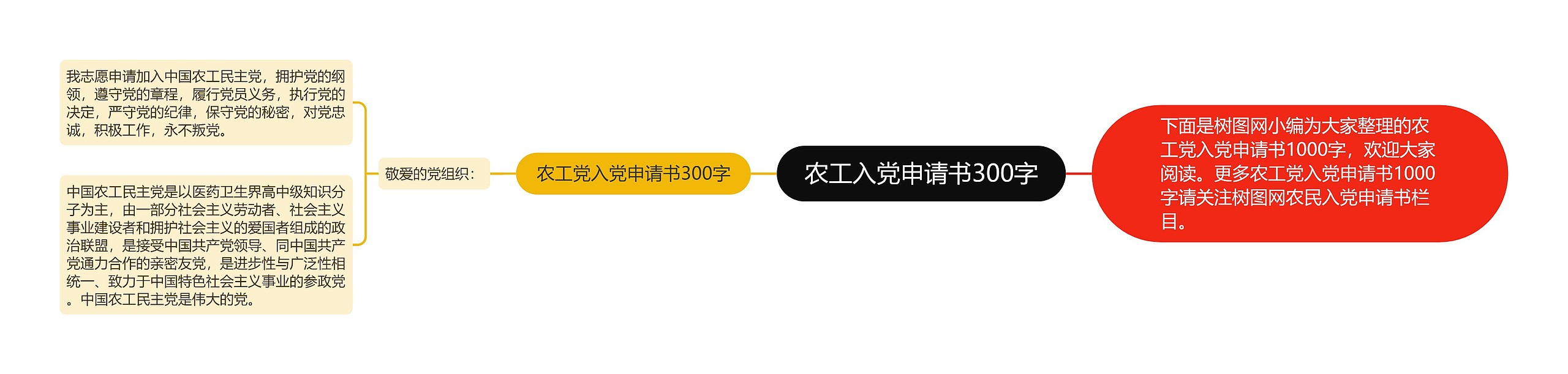 农工入党申请书300字思维导图