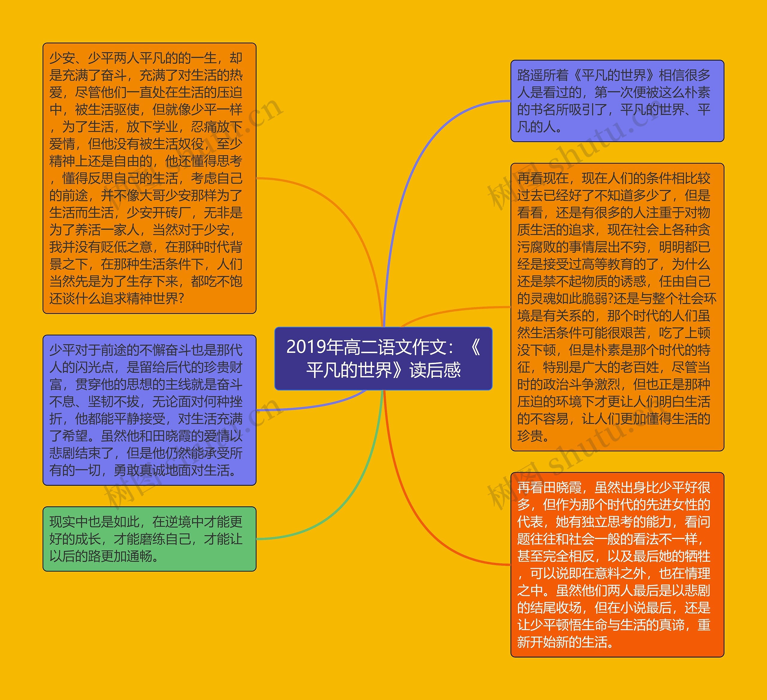 2019年高二语文作文：《平凡的世界》读后感思维导图