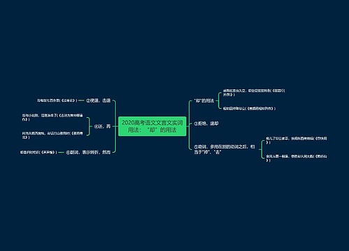 2020高考语文文言文实词用法：“却”的用法