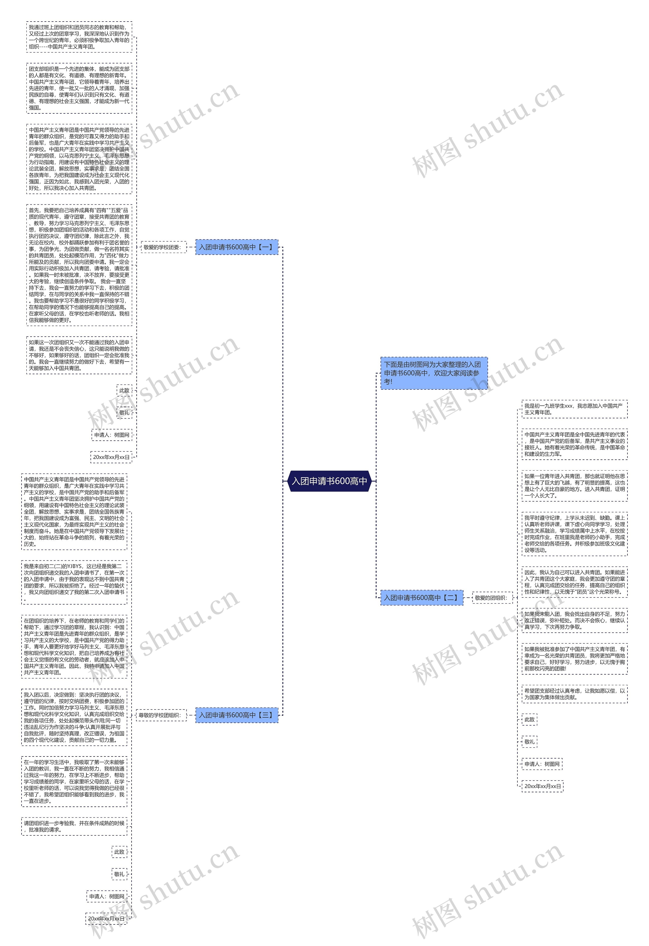 入团申请书600高中思维导图