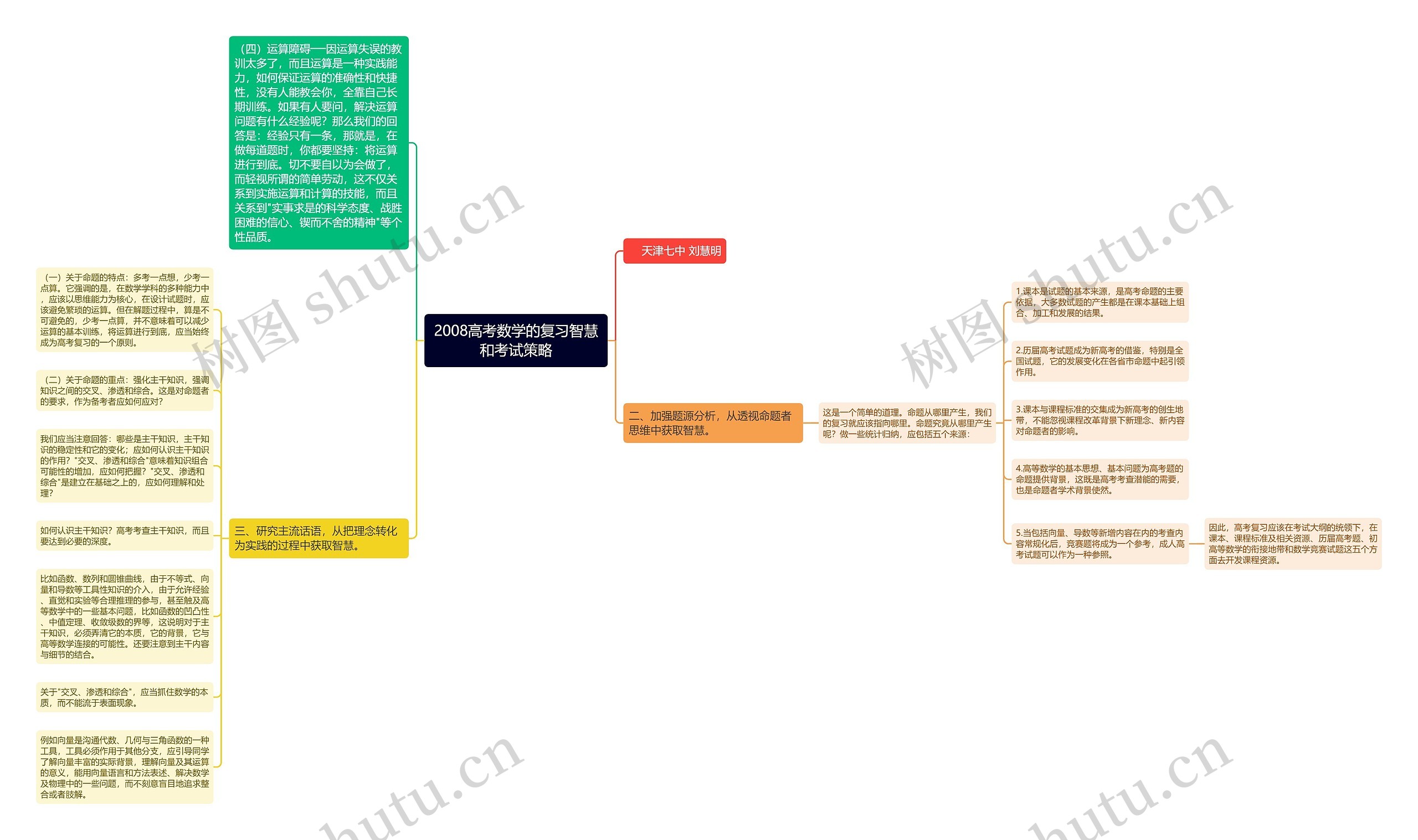 2008高考数学的复习智慧和考试策略思维导图