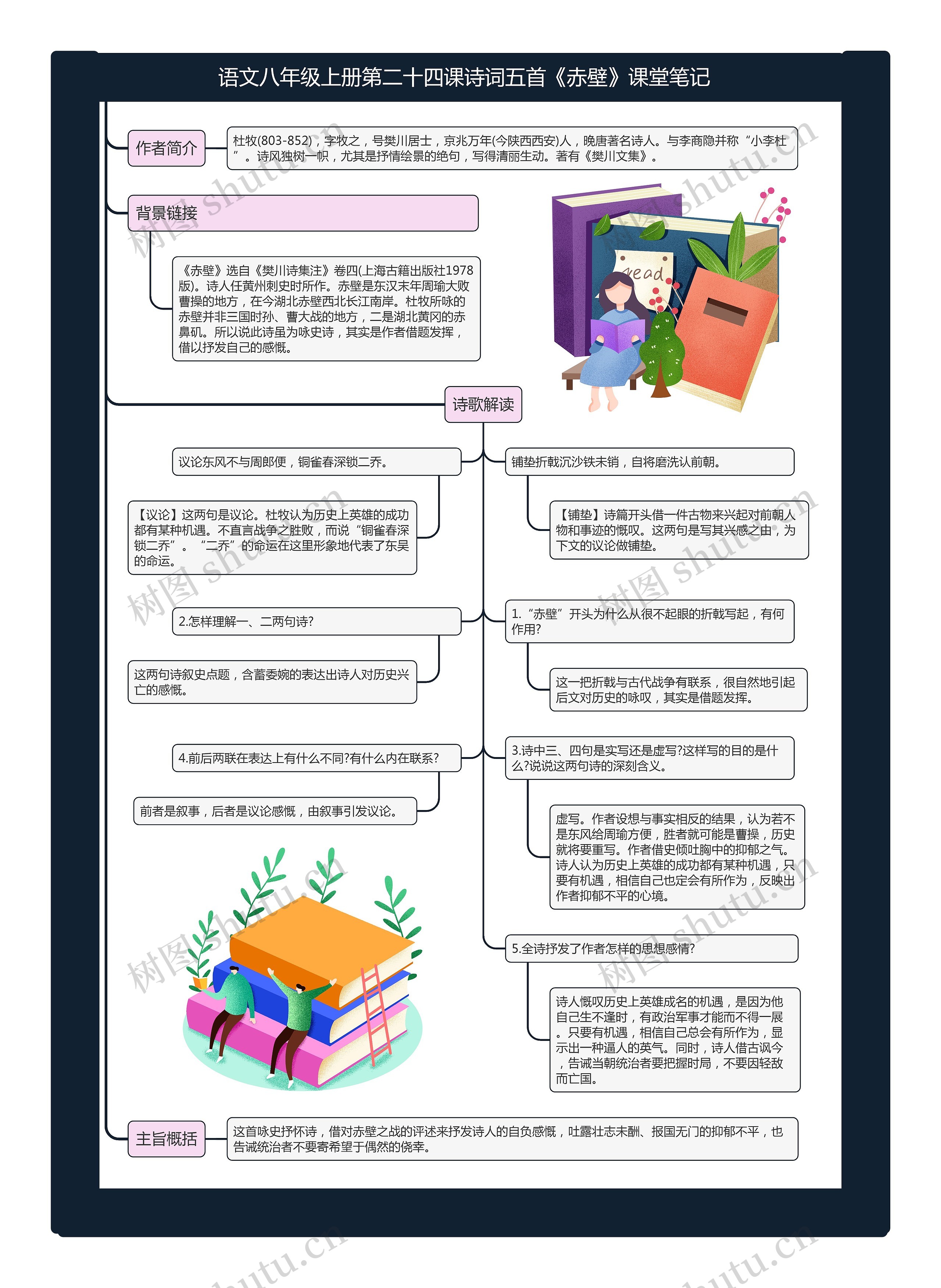 语文八年级上册第二十四课诗词五首《赤壁》课堂笔记