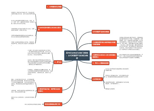 高考历史知识点复习提纲：古代希腊罗马的政治制度