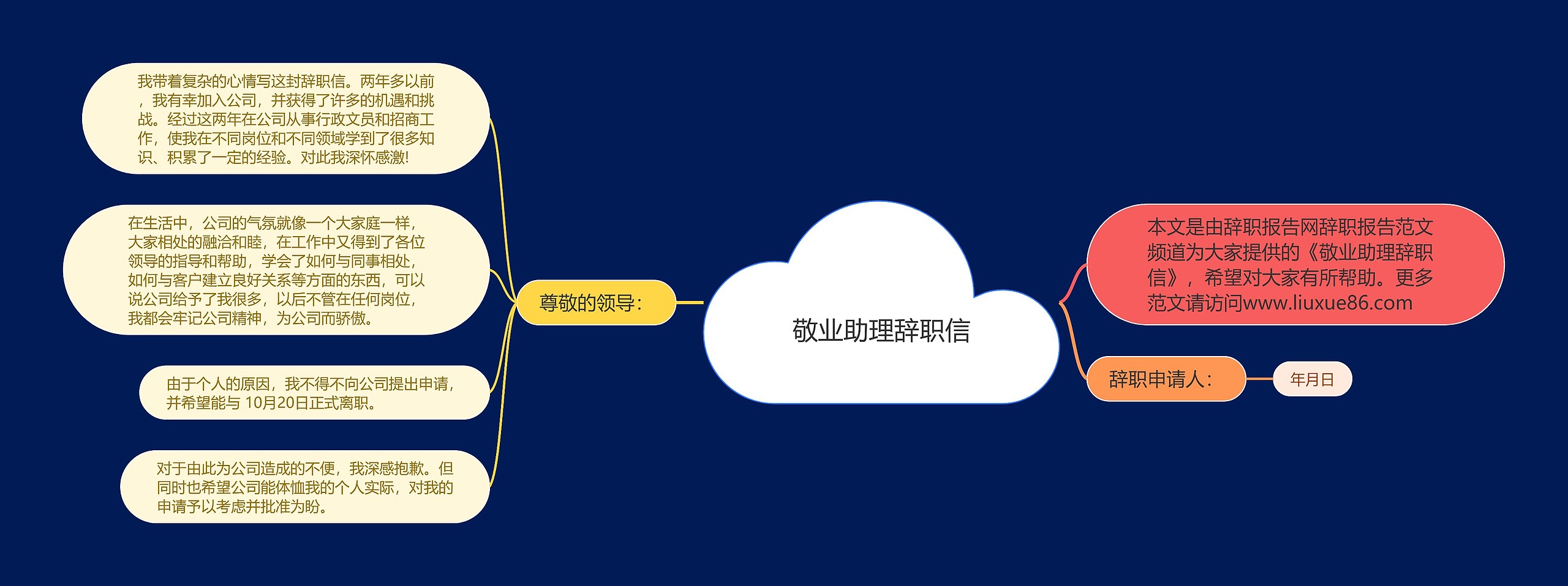 敬业助理辞职信思维导图