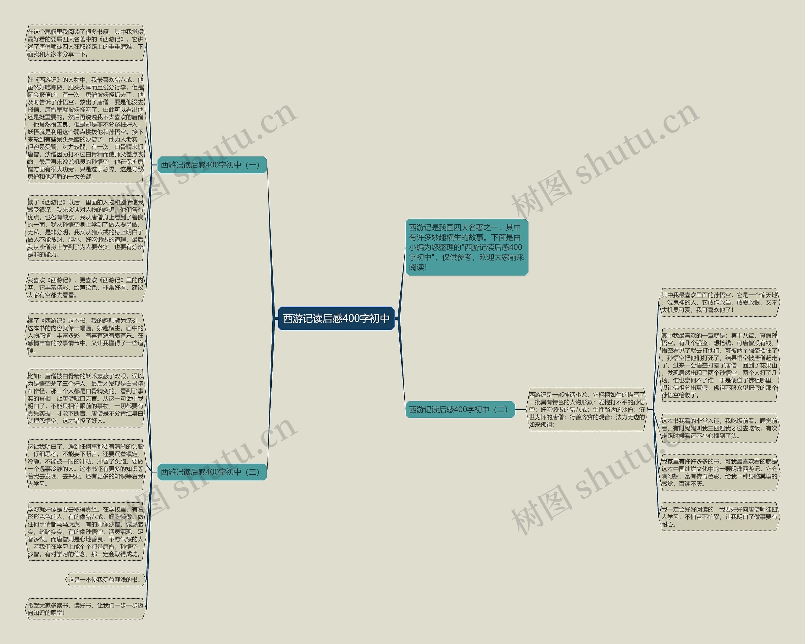 西游记读后感400字初中思维导图