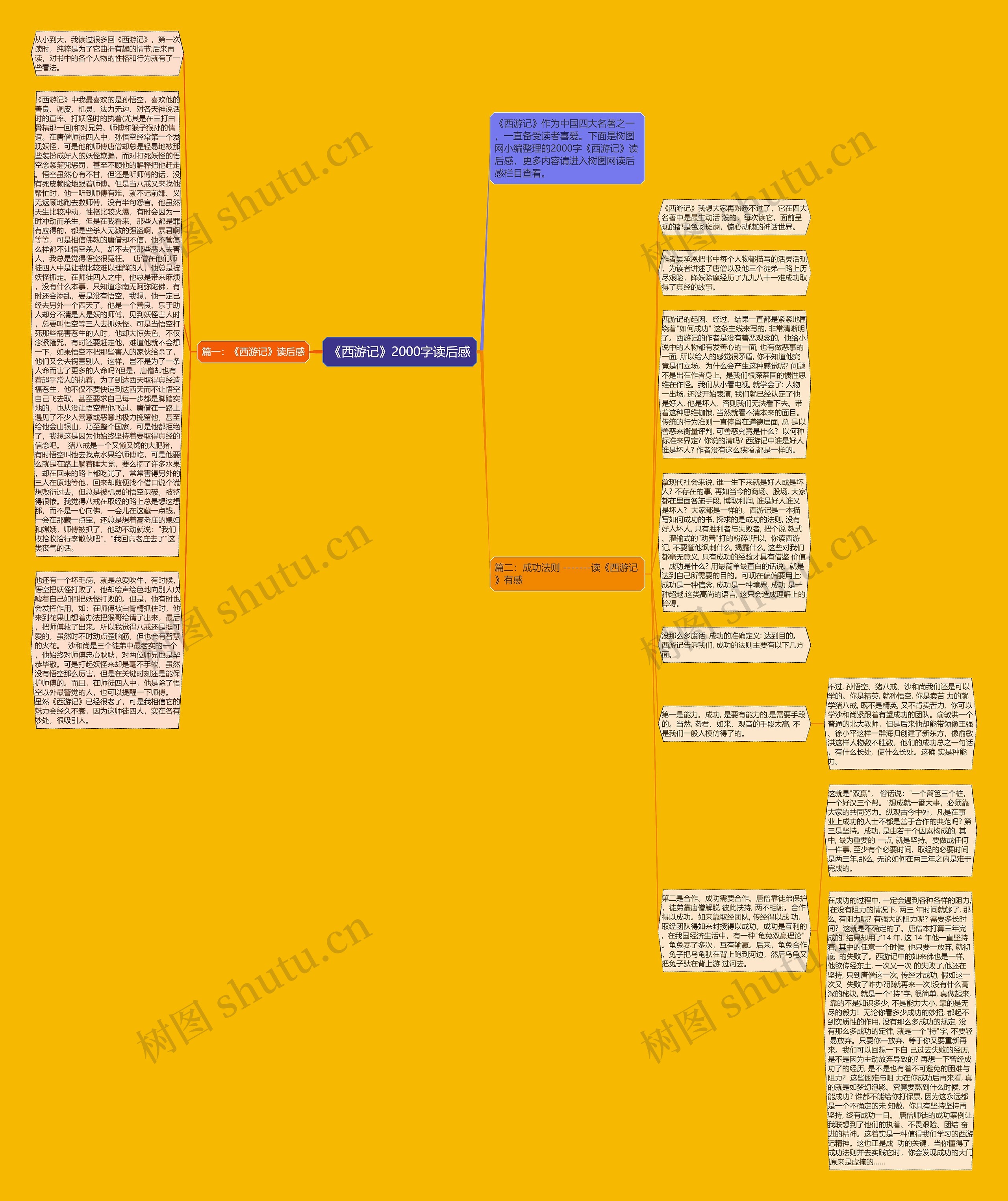 《西游记》2000字读后感思维导图