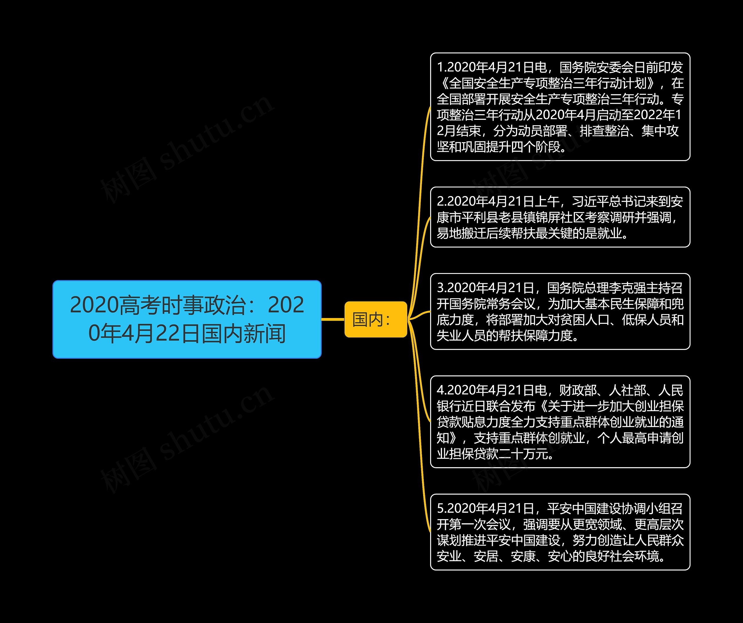 2020高考时事政治：2020年4月22日国内新闻思维导图