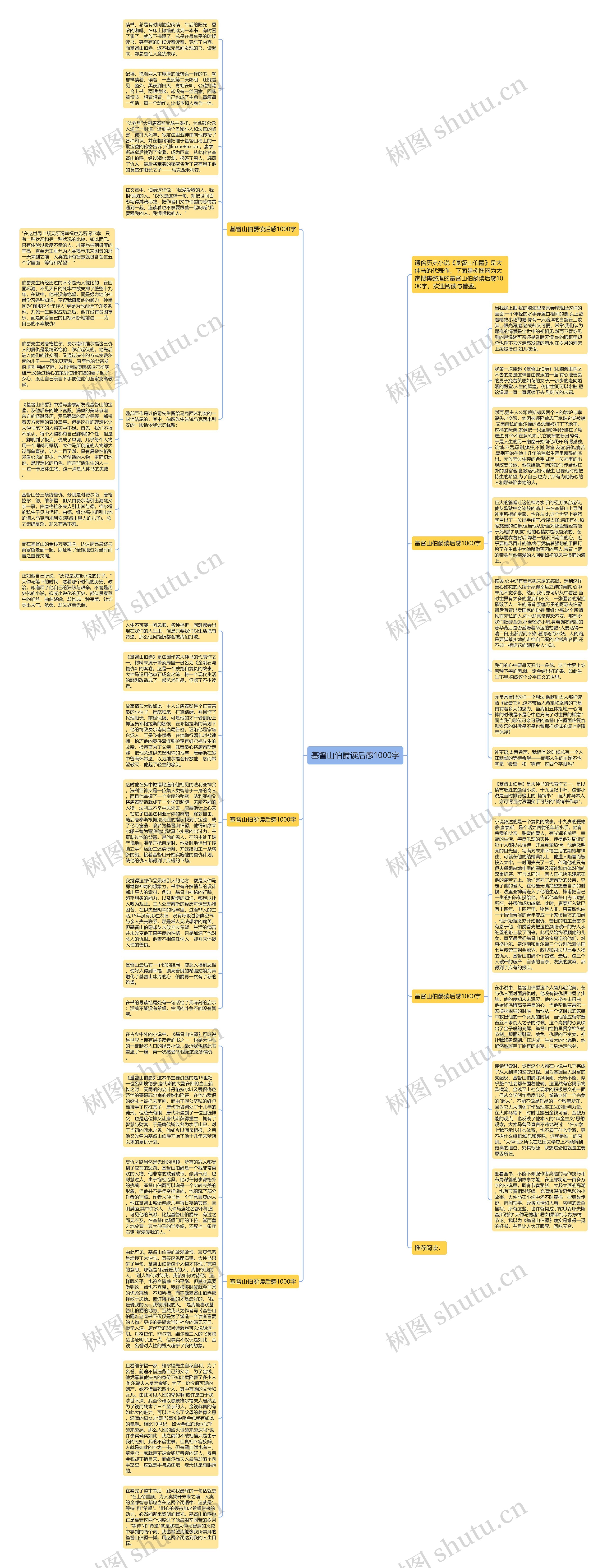 基督山伯爵读后感1000字思维导图