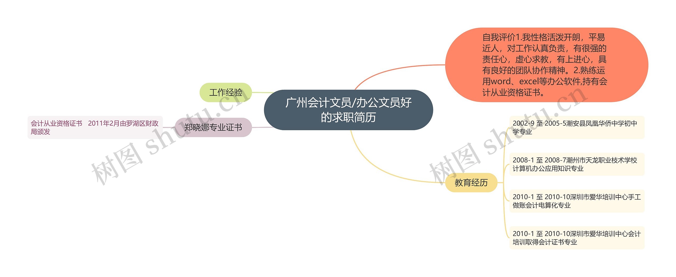 广州会计文员/办公文员好的求职简历