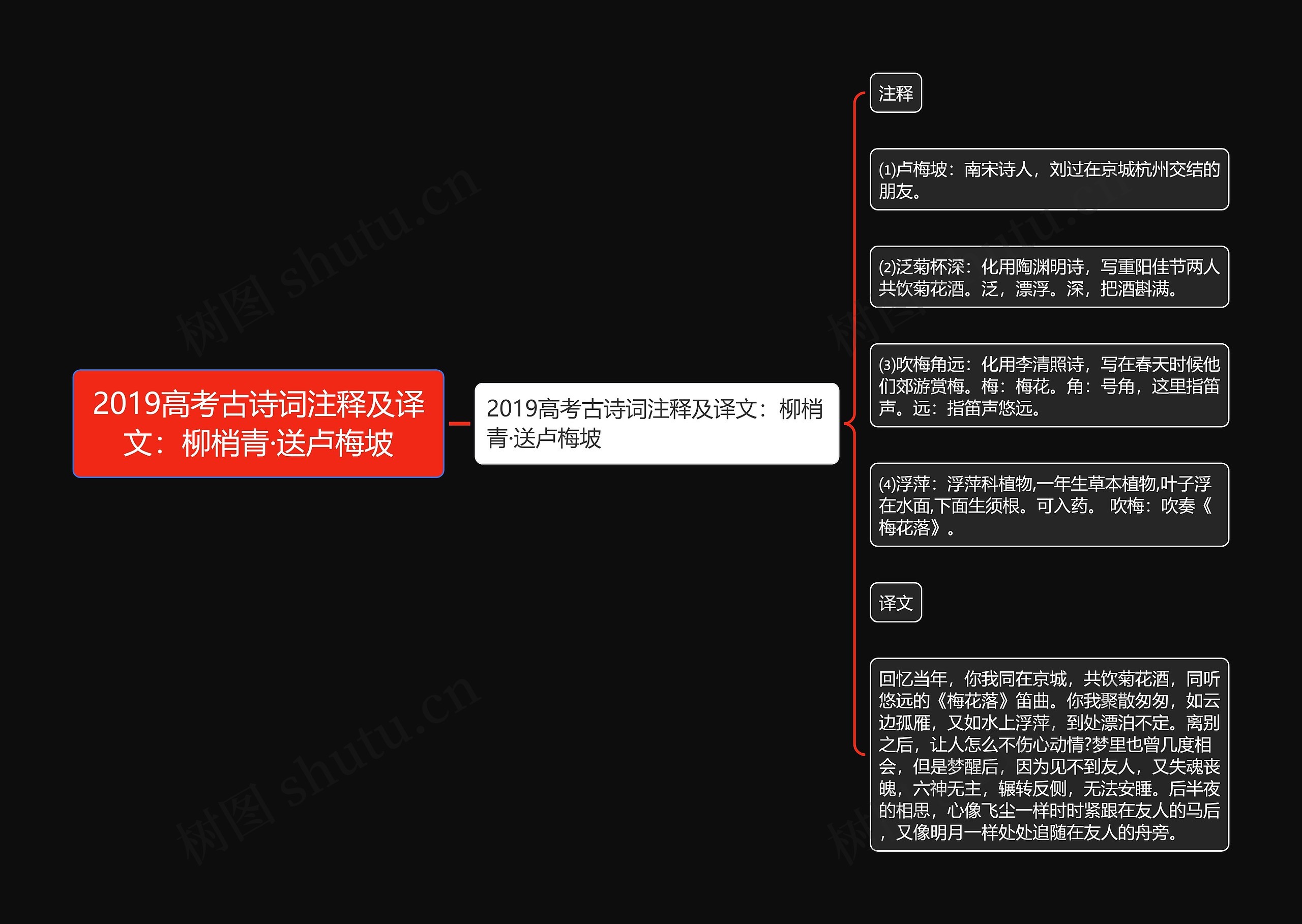 2019高考古诗词注释及译文：柳梢青·送卢梅坡