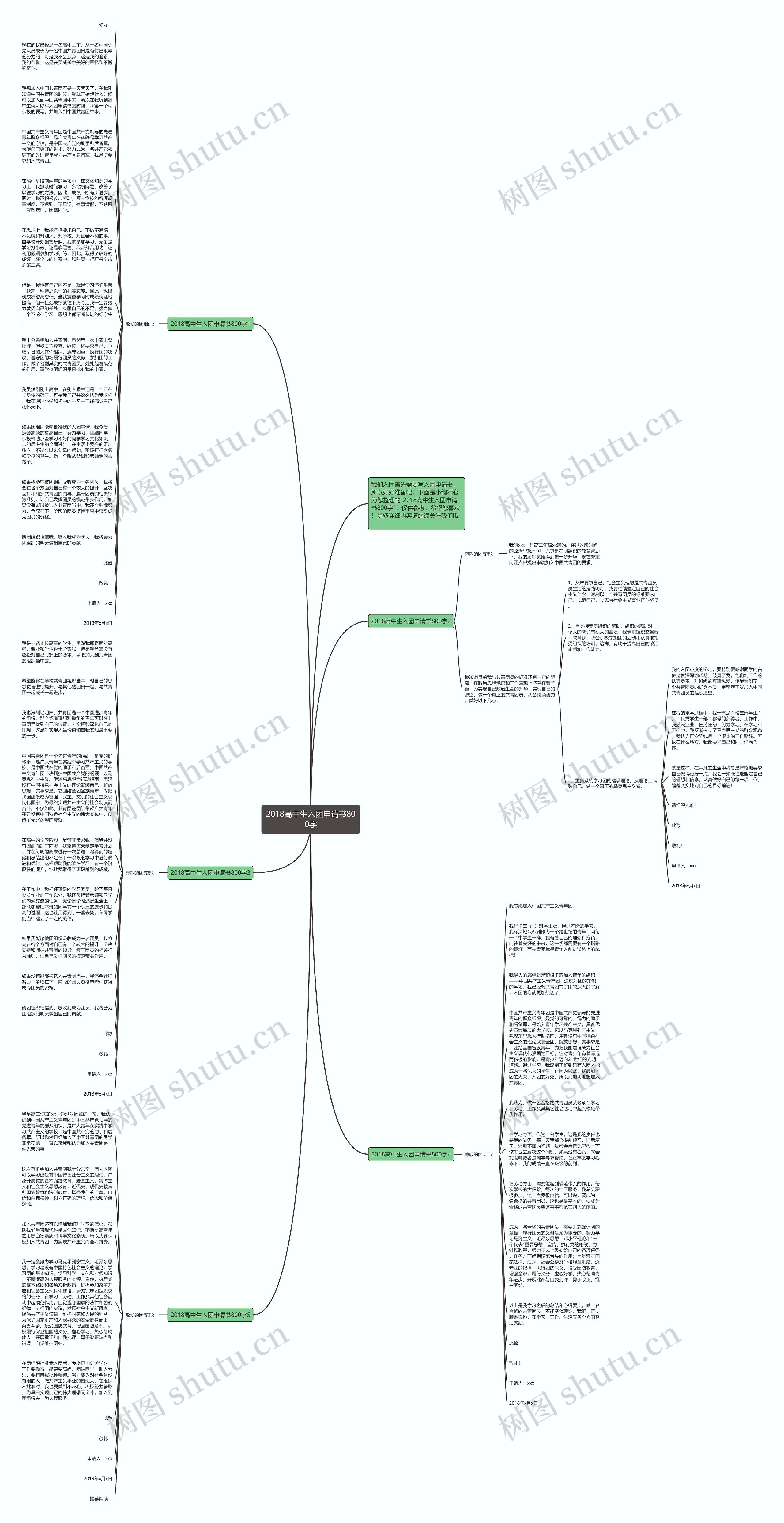 2018高中生入团申请书800字思维导图