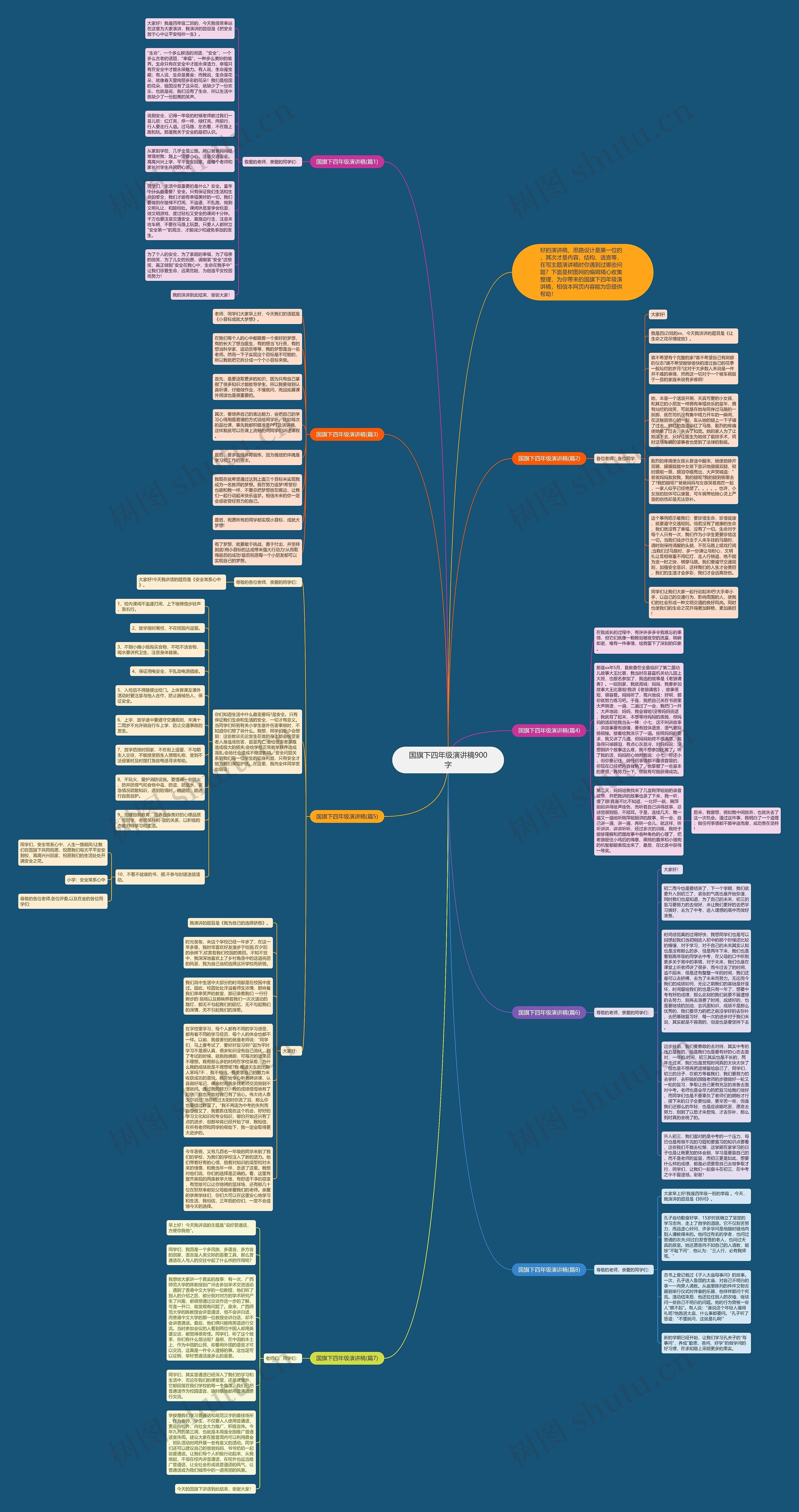 国旗下四年级演讲稿900字思维导图