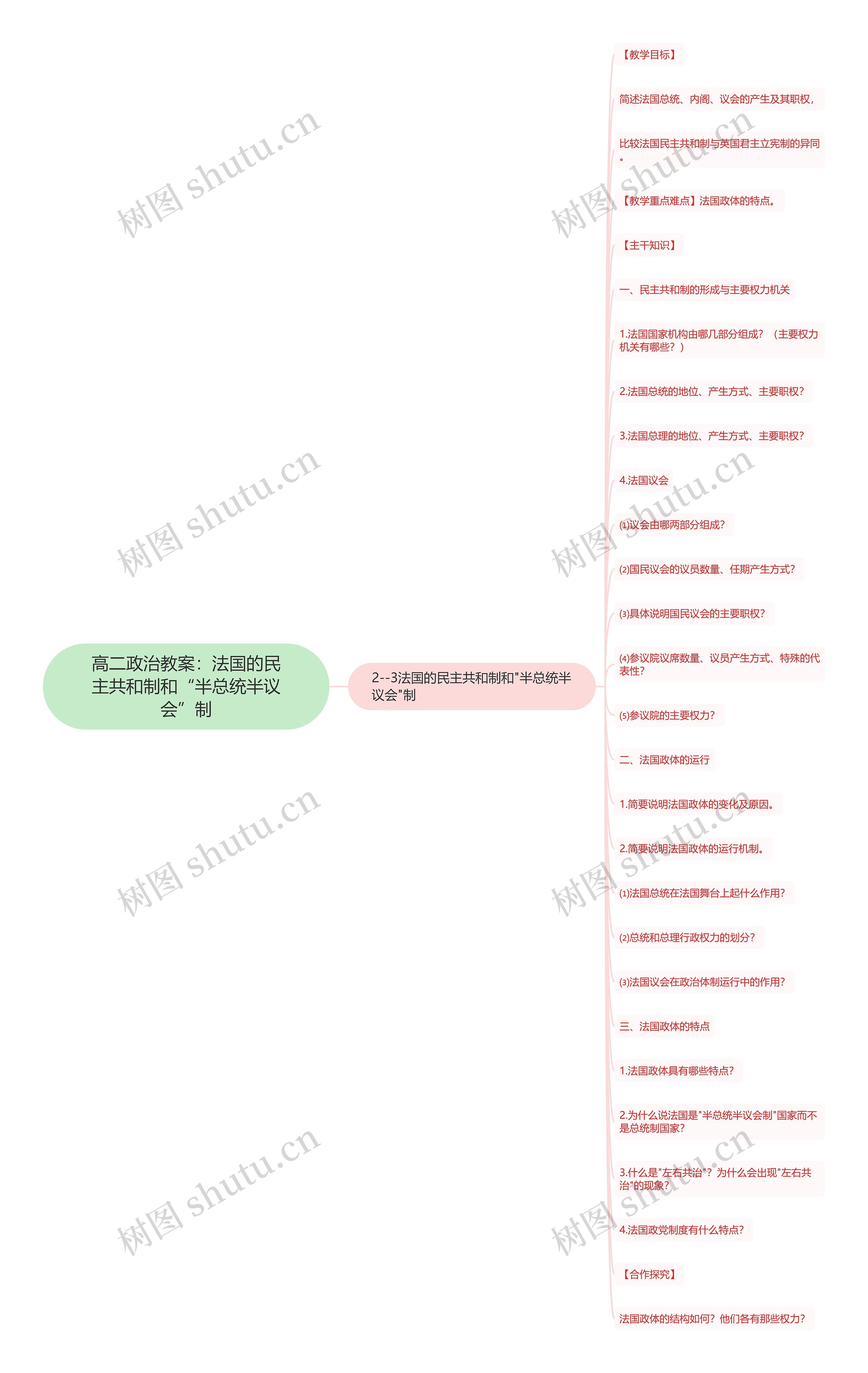 高二政治教案:法国的民主共和制和“半总统半议会”制 高二政治教案:法国的民主共和制和“半总统半议会”制