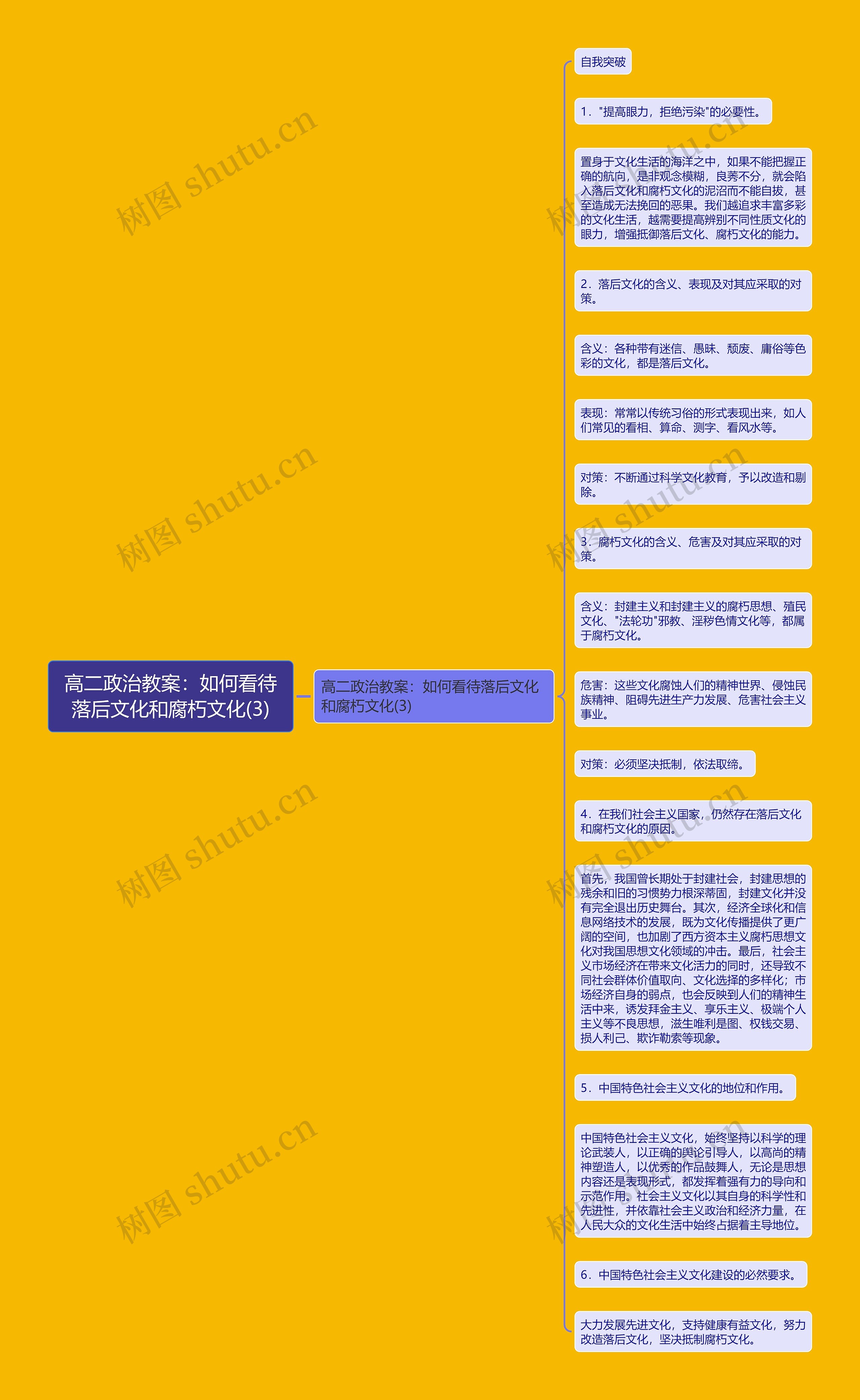 高二政治教案：如何看待落后文化和腐朽文化(3)思维导图