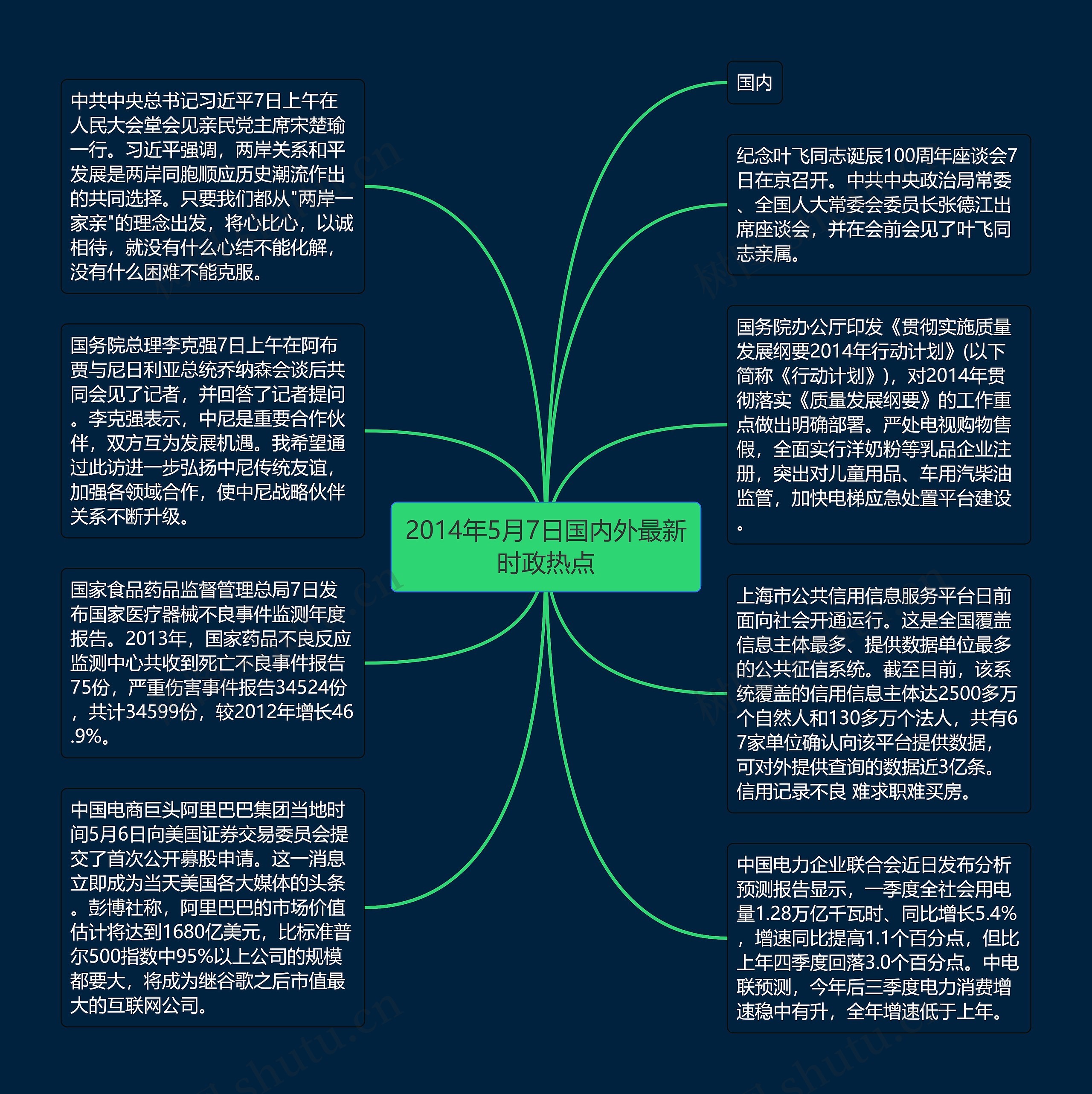 2014年5月7日国内外最新时政热点