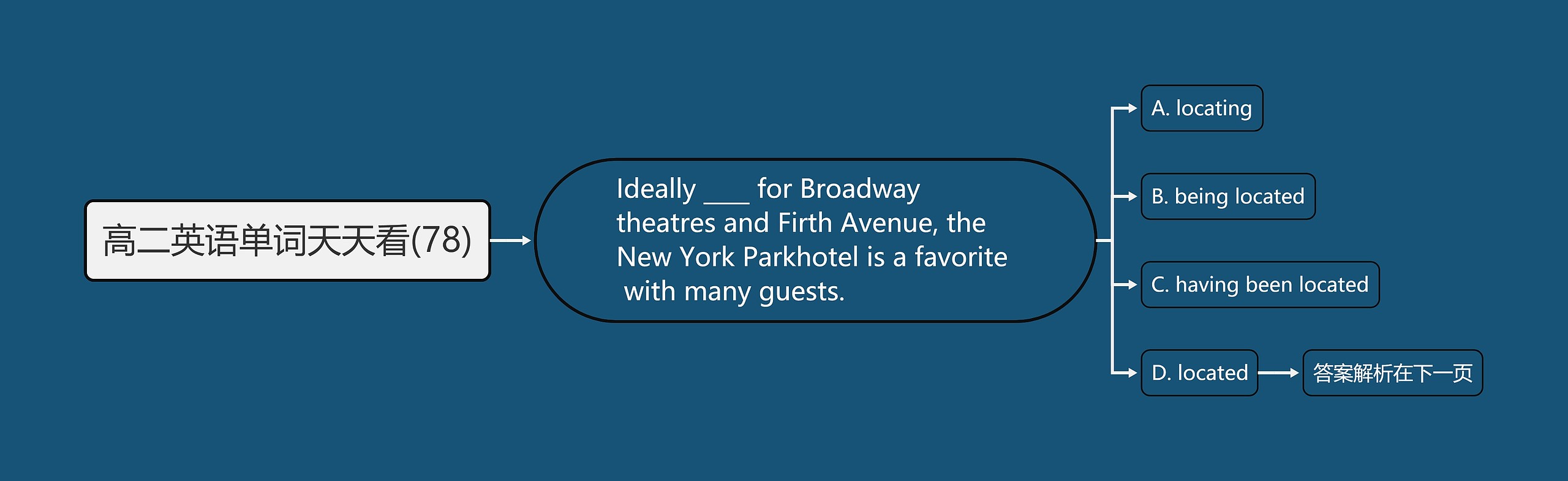 高二英语单词天天看(78) 高二英语单词天天看(78)