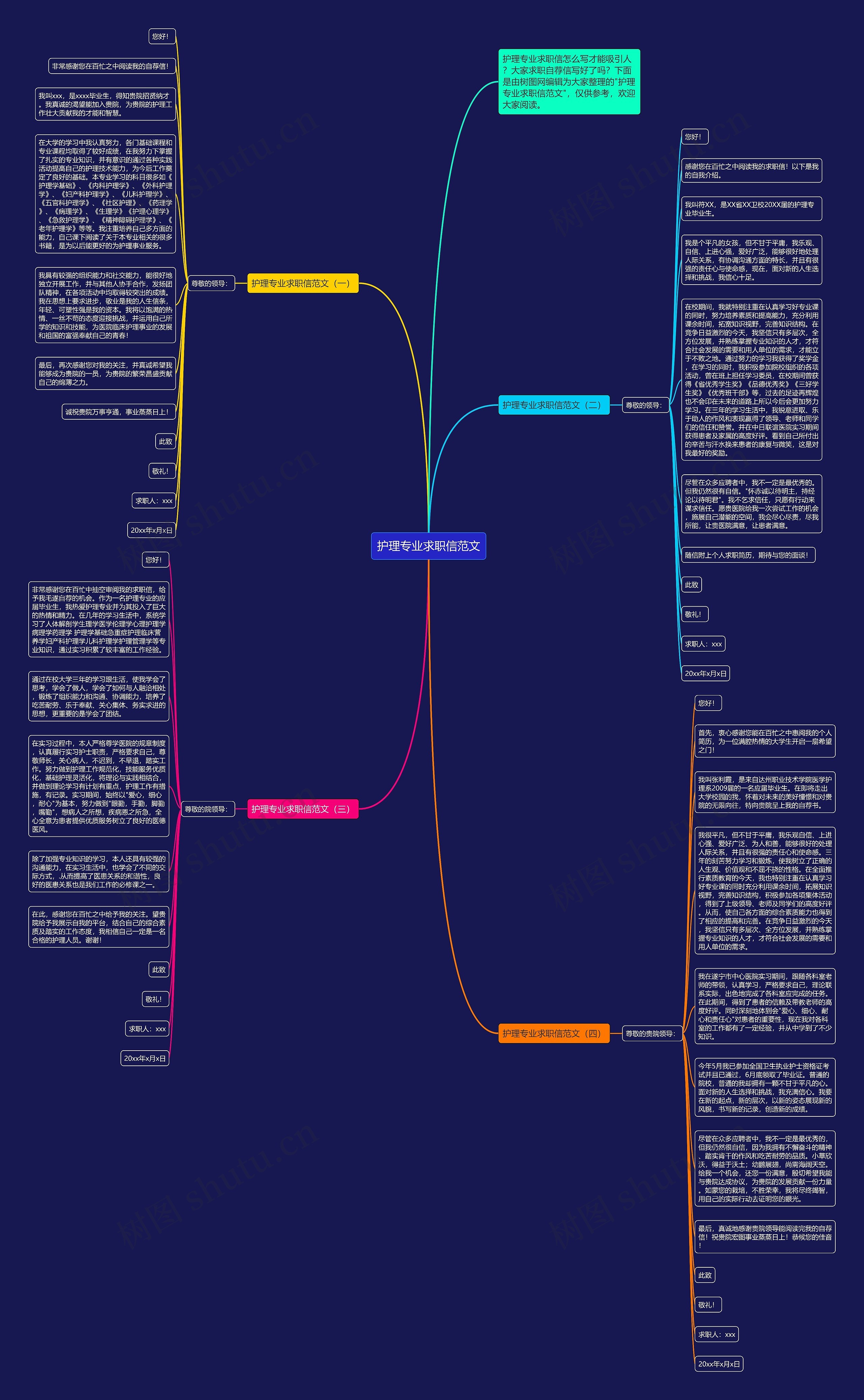 护理专业求职信范文思维导图