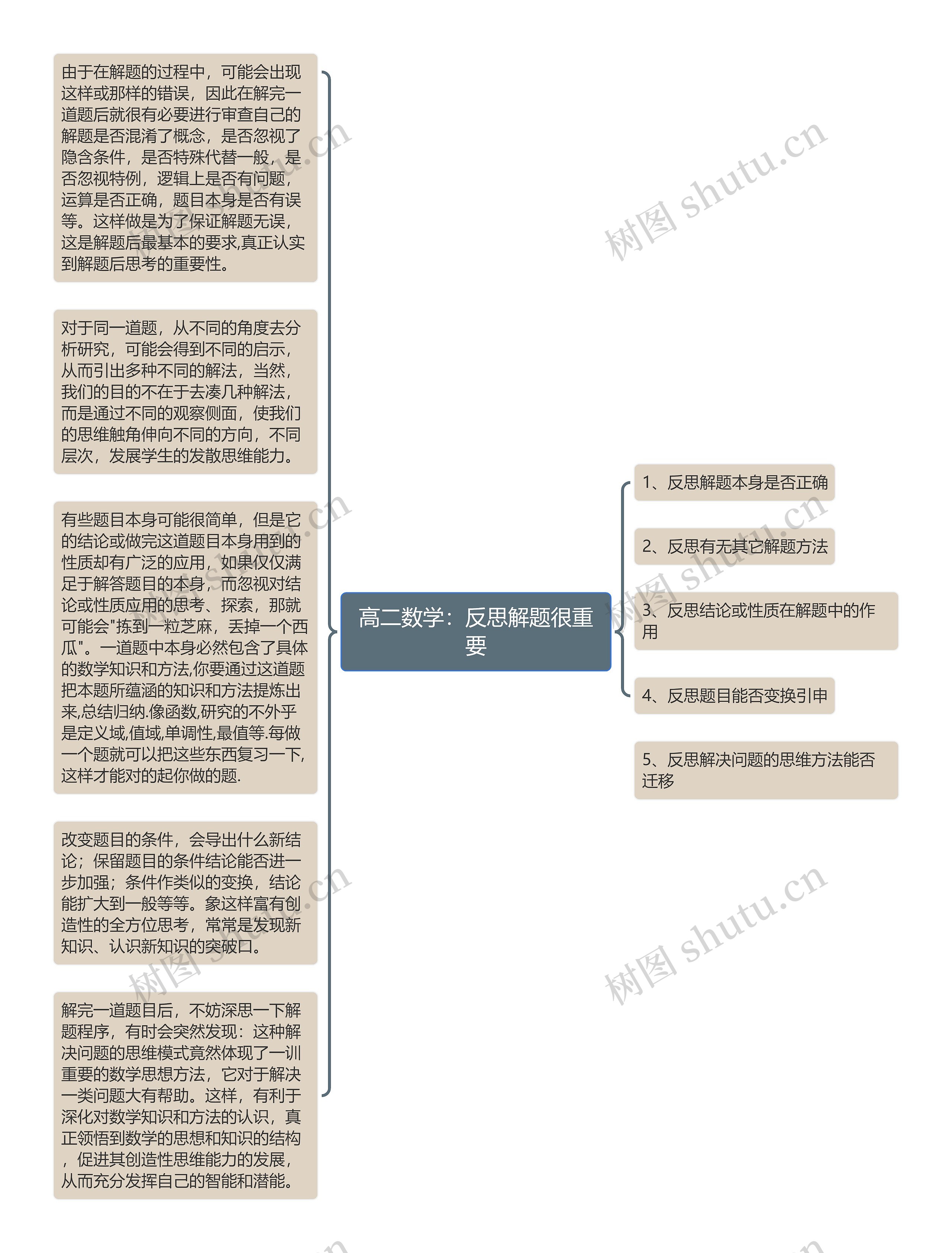 高二数学：反思解题很重要