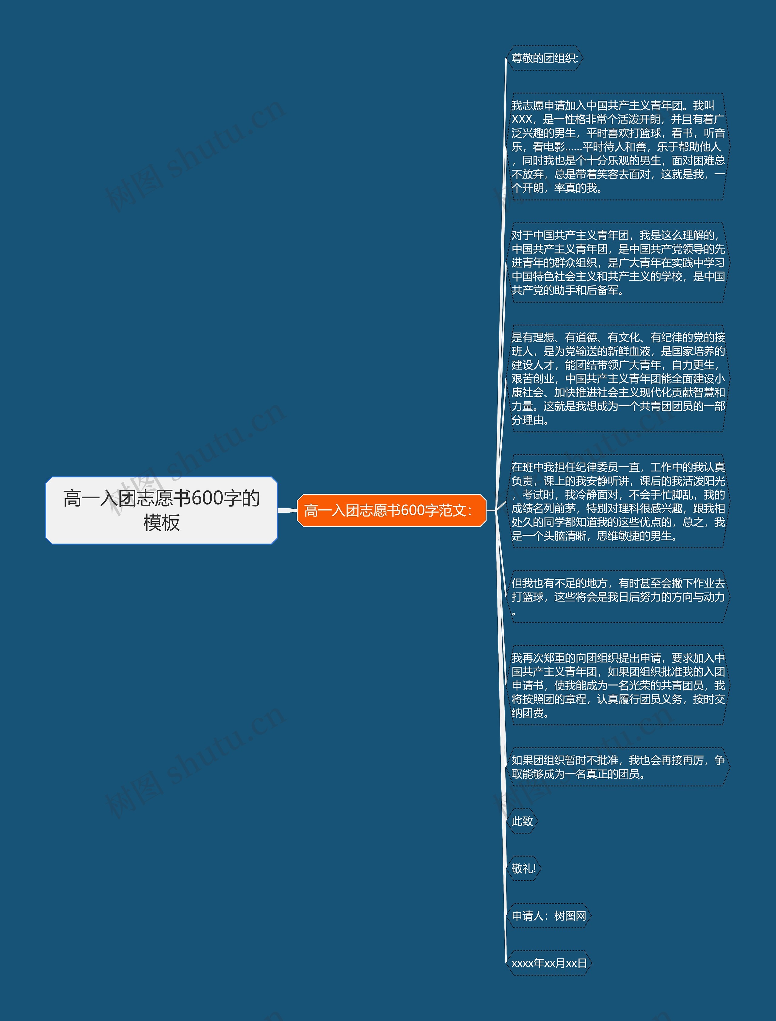 高一入团志愿书600字的思维导图