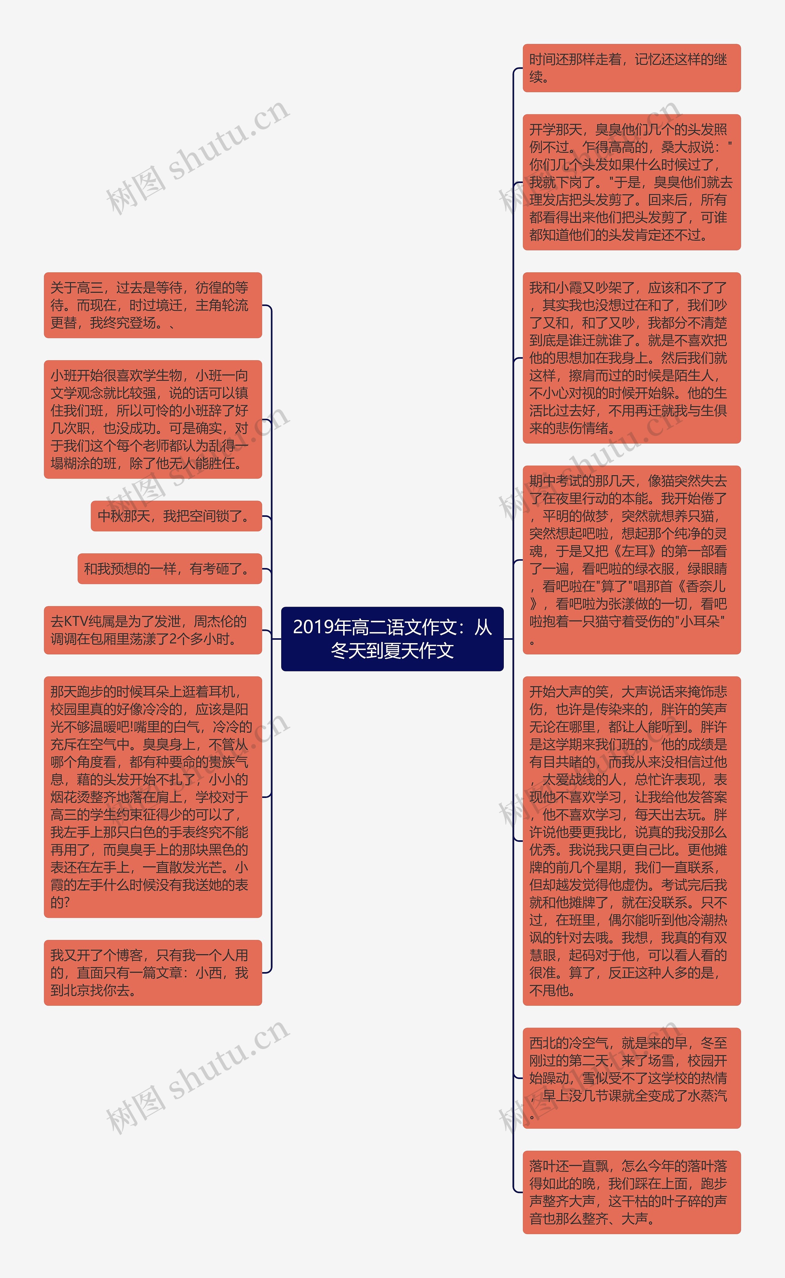 2019年高二语文作文：从冬天到夏天作文思维导图